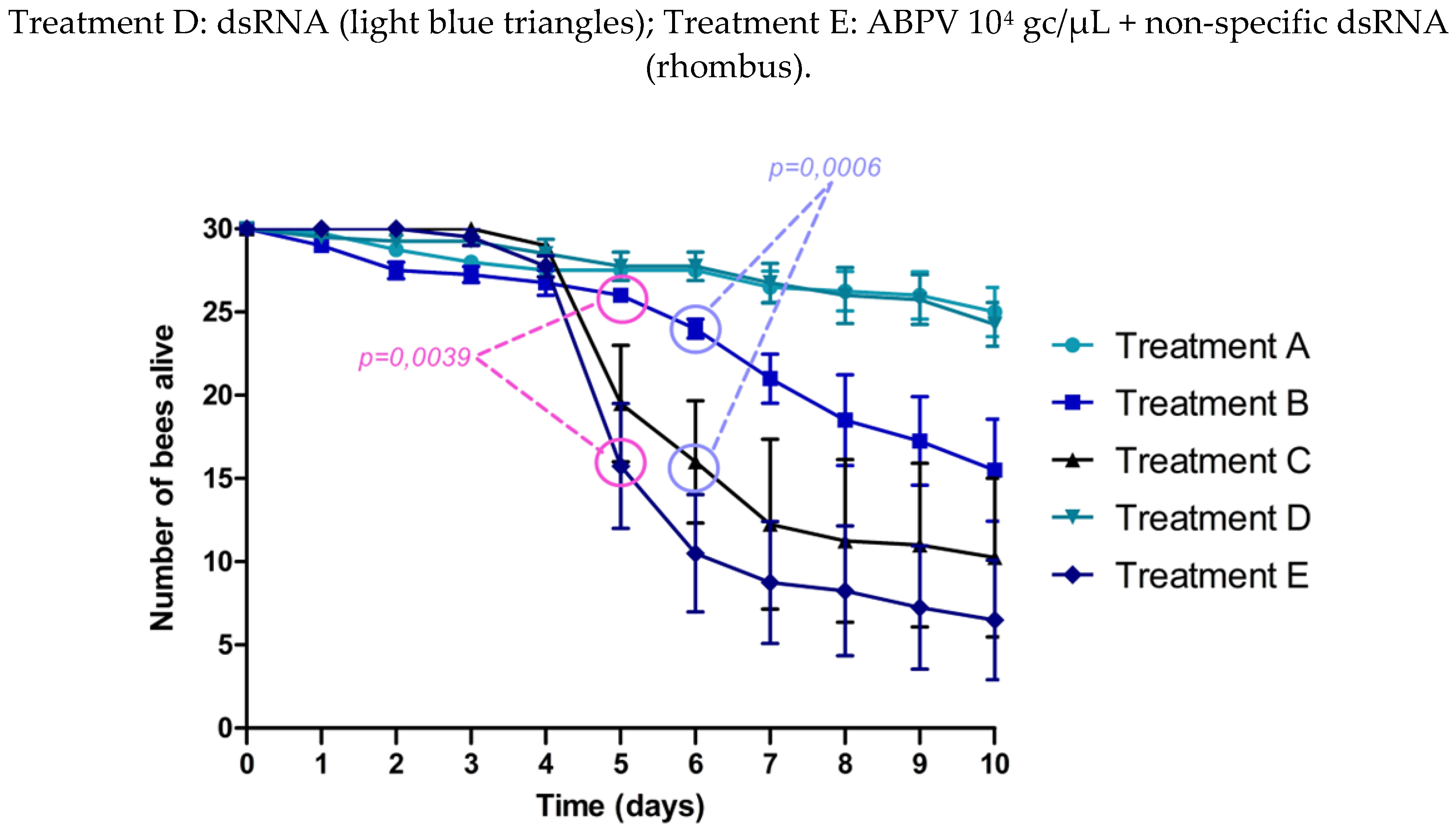 Preprints 142363 g002b