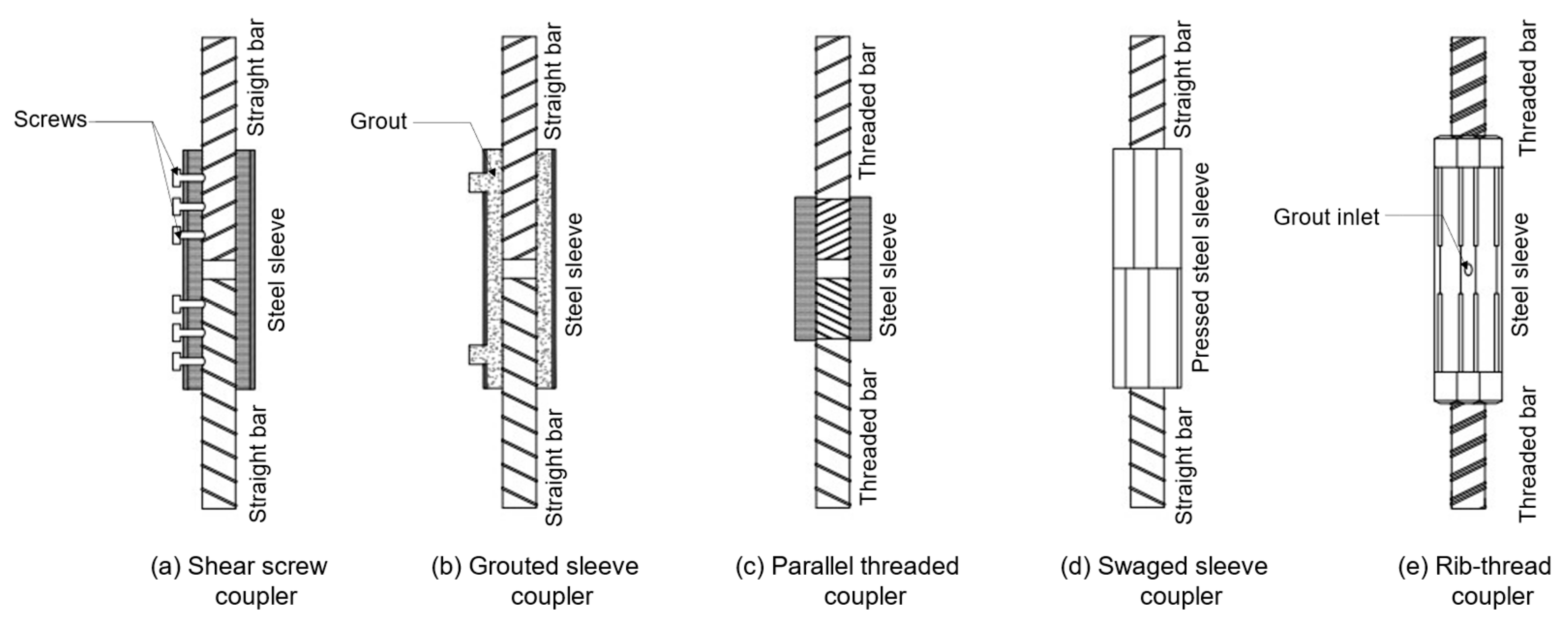 Preprints 94282 g001
