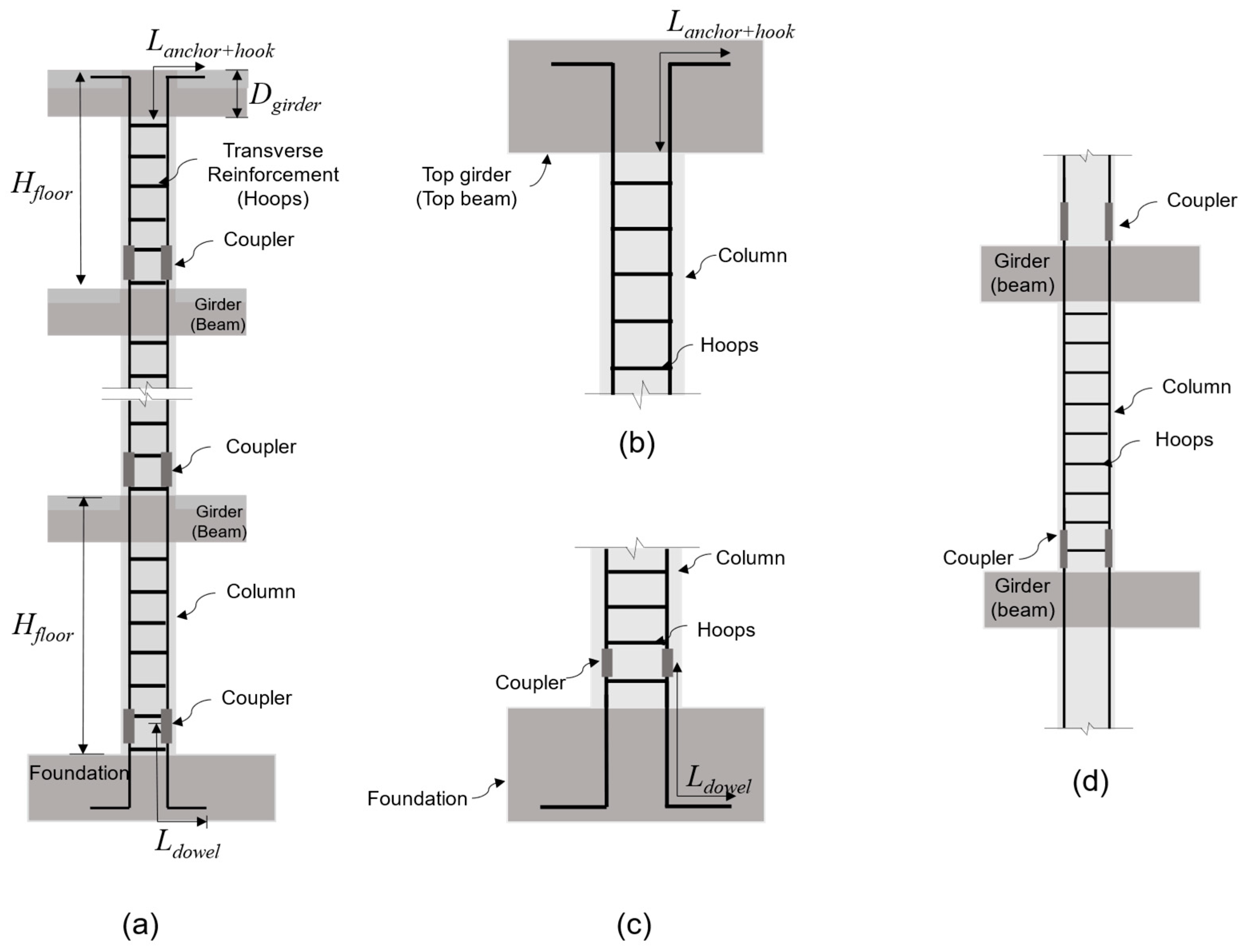 Preprints 94282 g002
