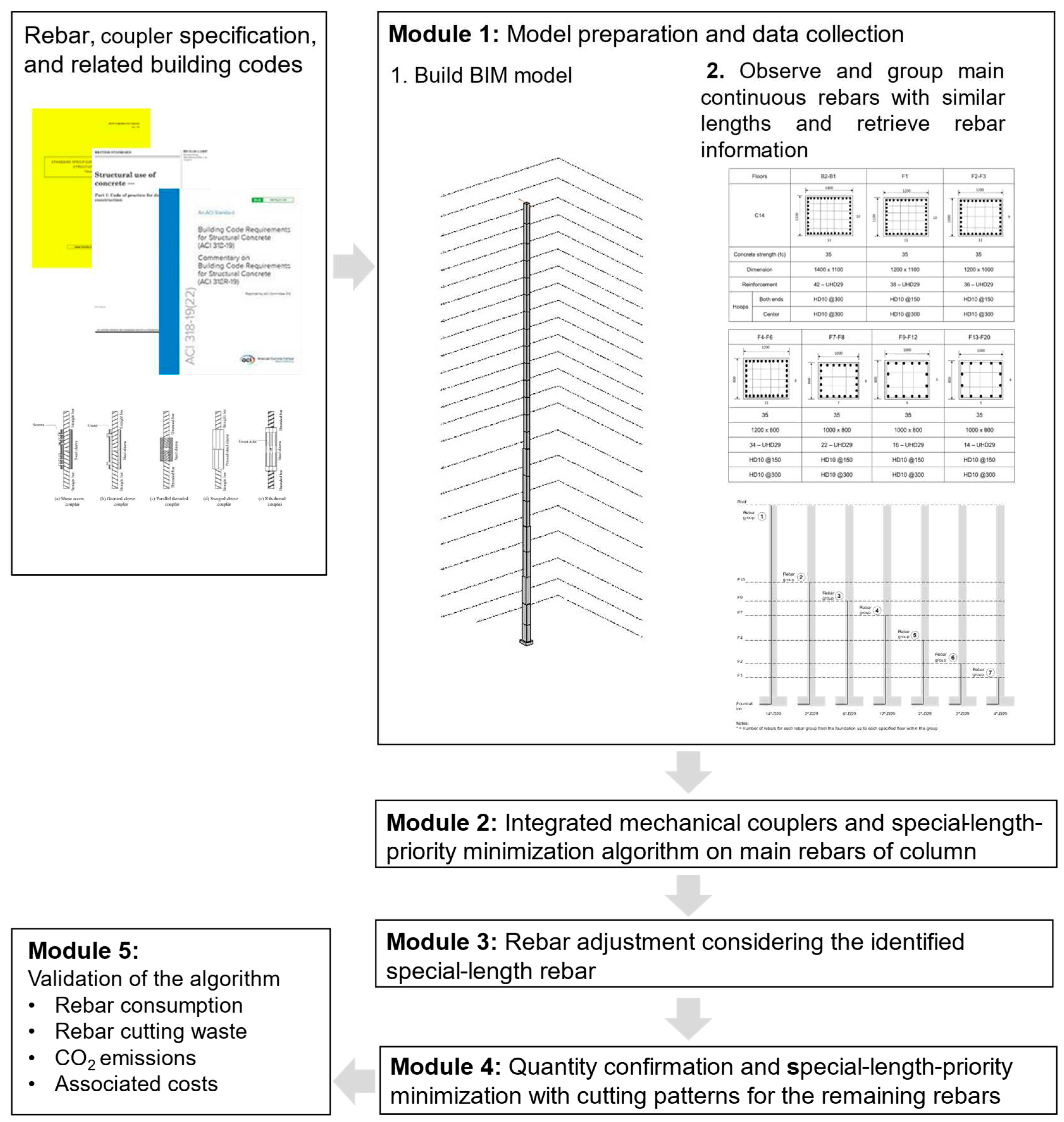 Preprints 94282 g003