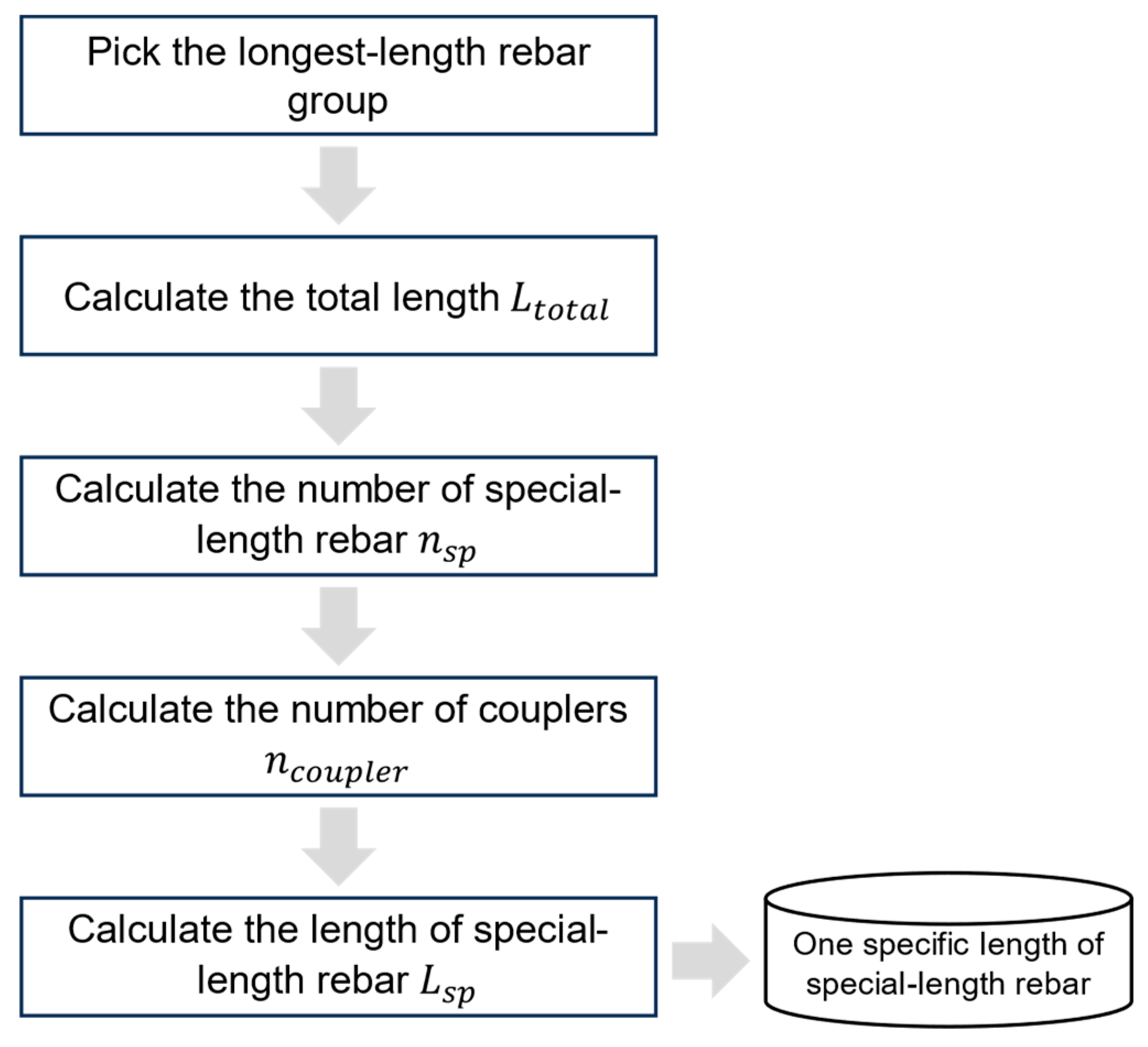 Preprints 94282 g004