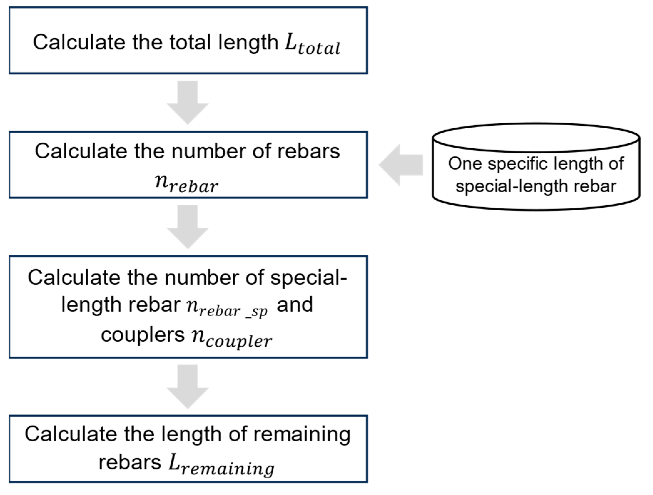 Preprints 94282 g006