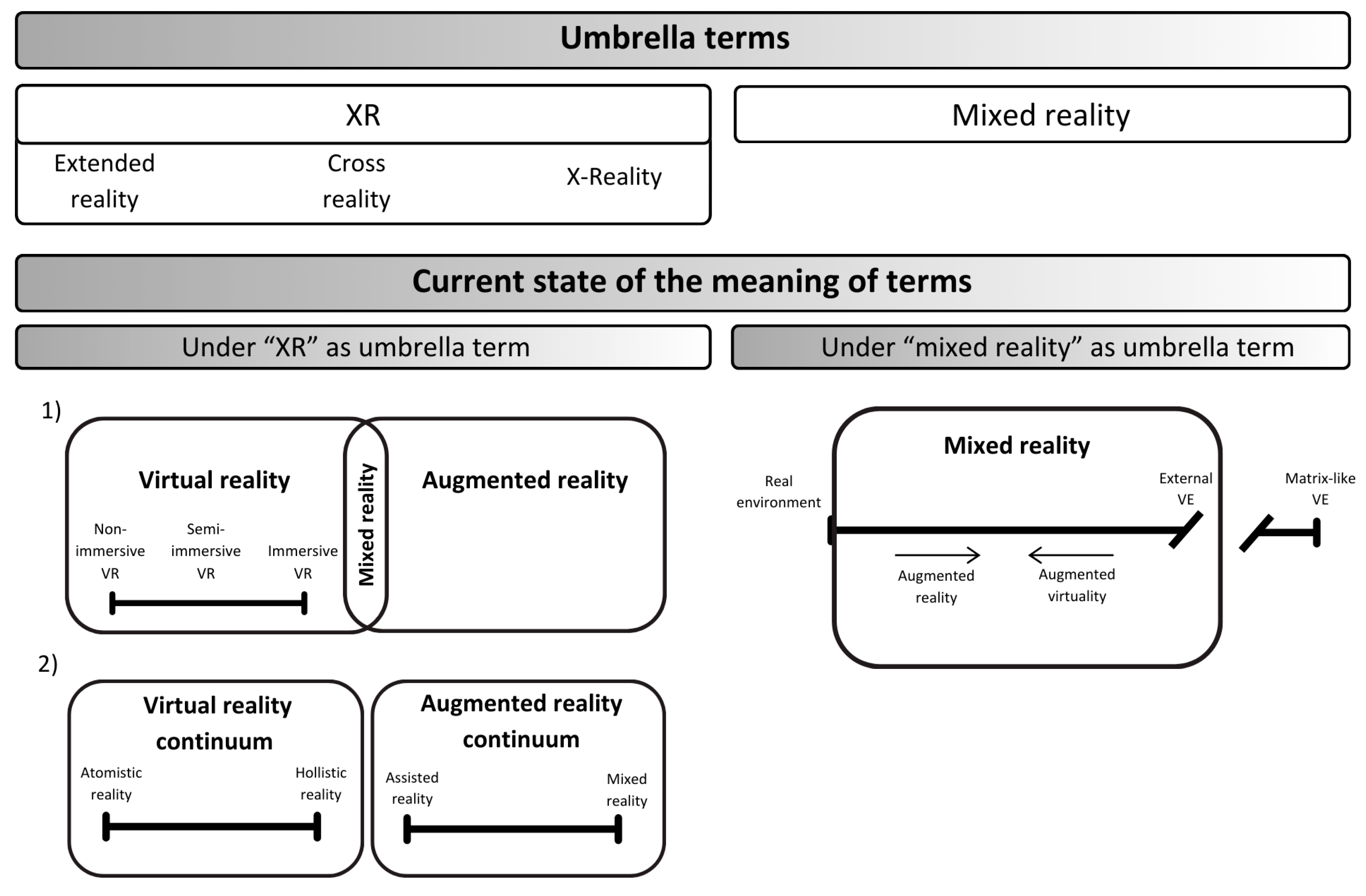 Preprints 143373 g001