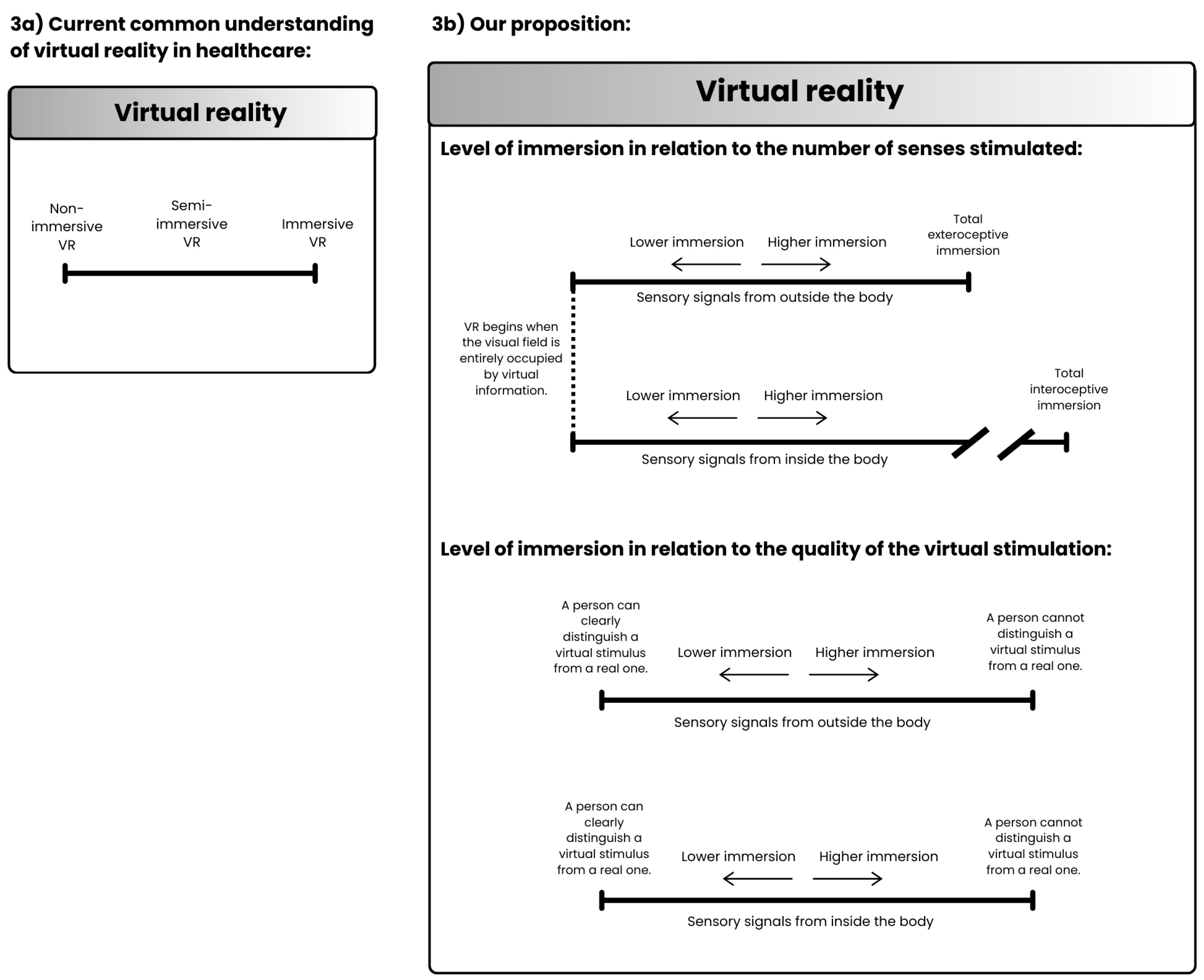 Preprints 143373 g003