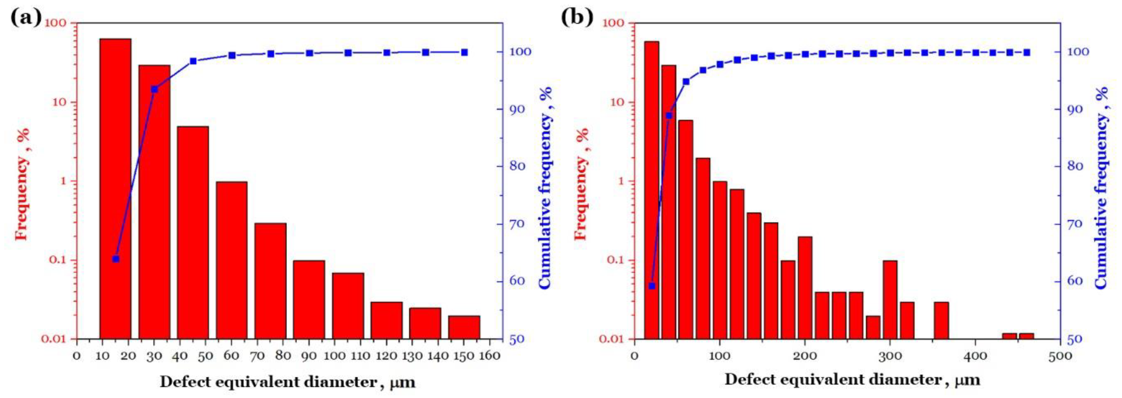 Preprints 154056 g006