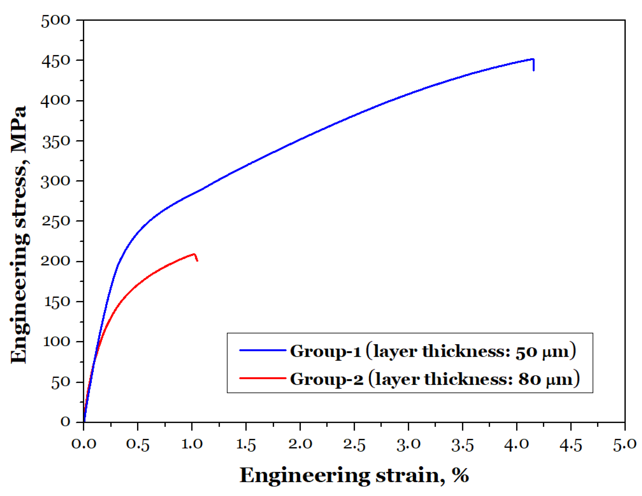 Preprints 154056 g007