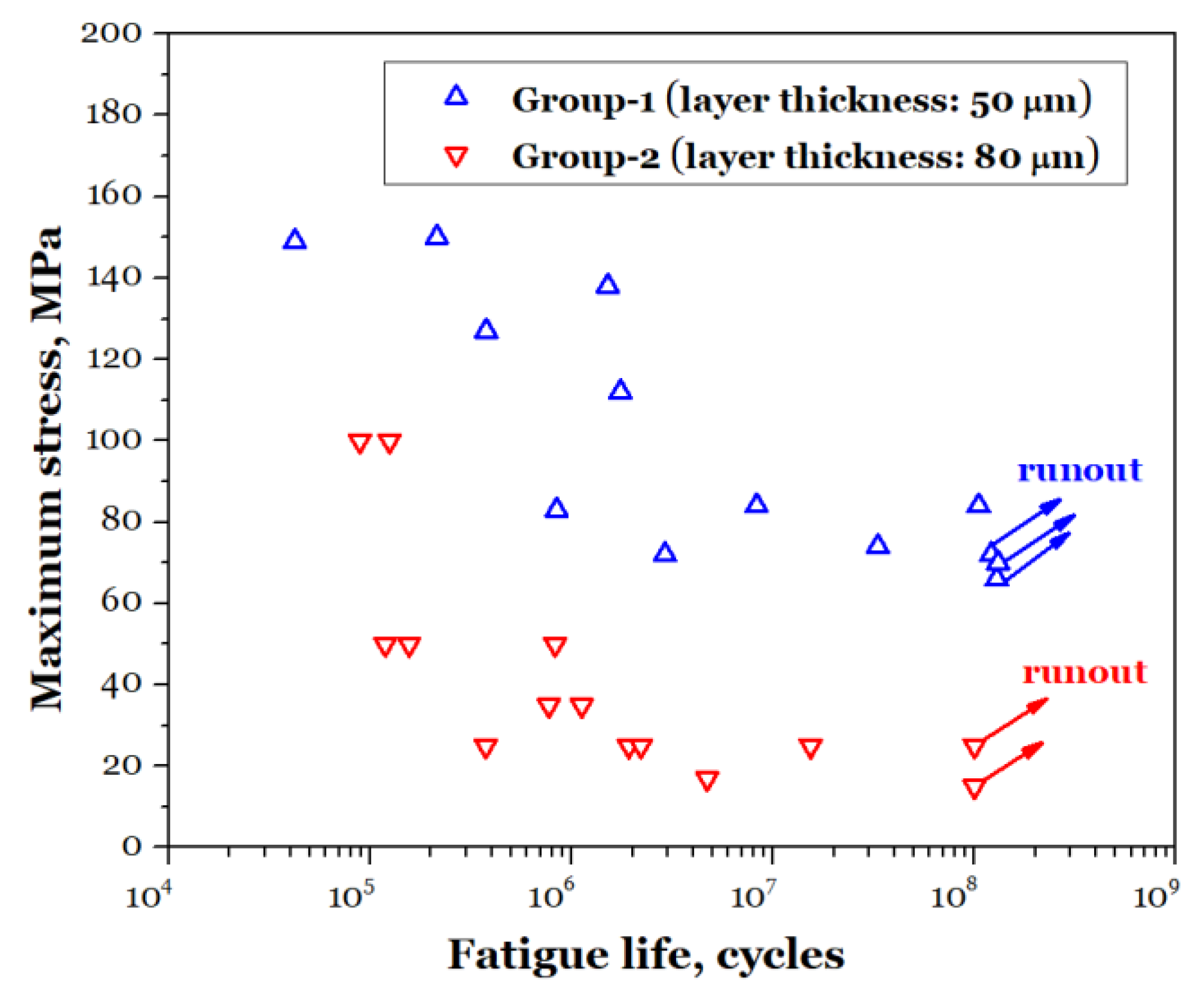 Preprints 154056 g009
