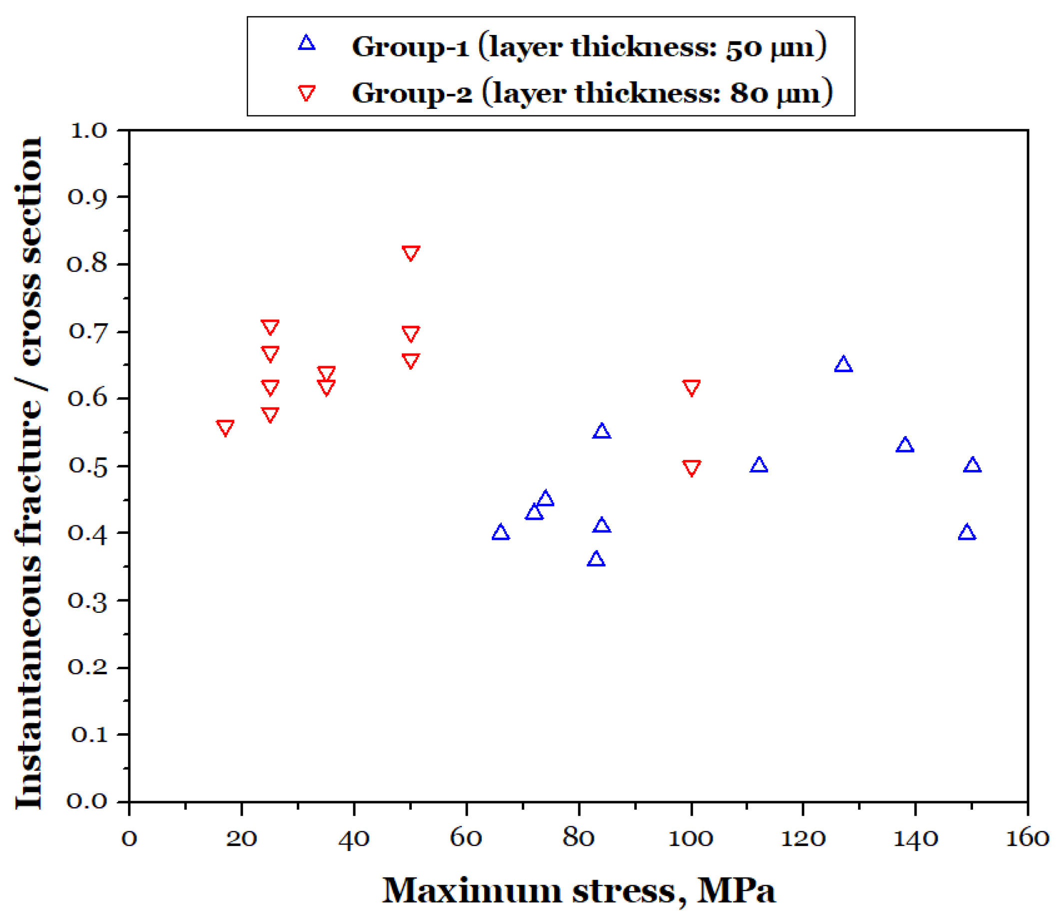 Preprints 154056 g013