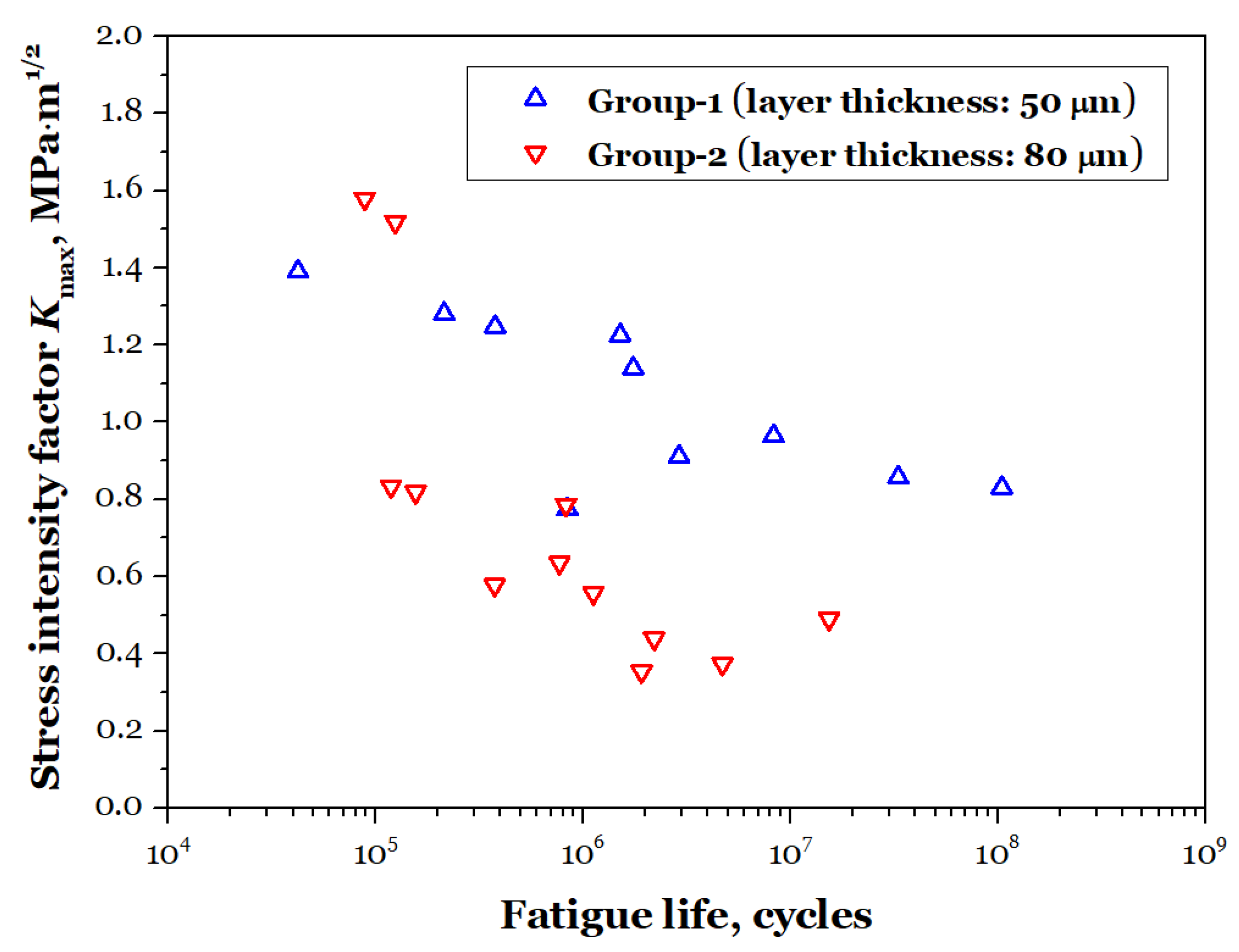Preprints 154056 g015