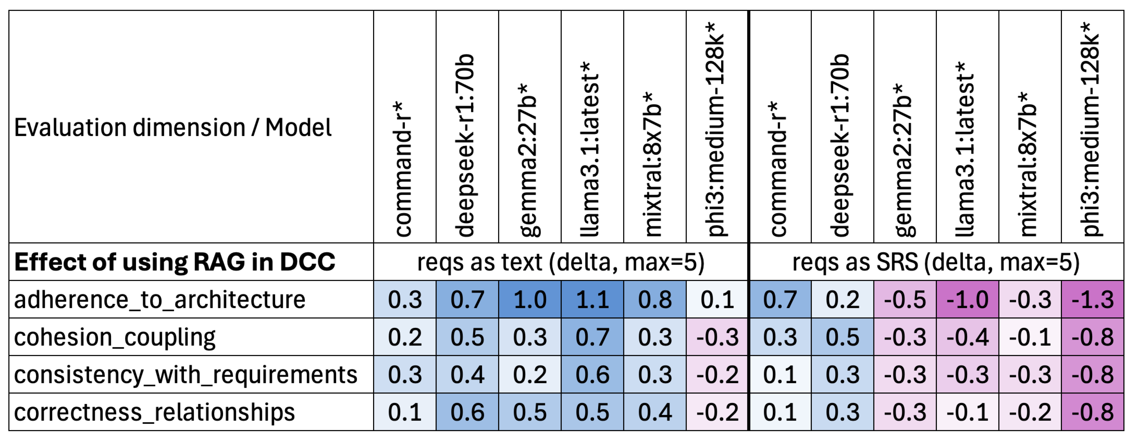 Preprints 205261 g010 Preprints 205261 g010