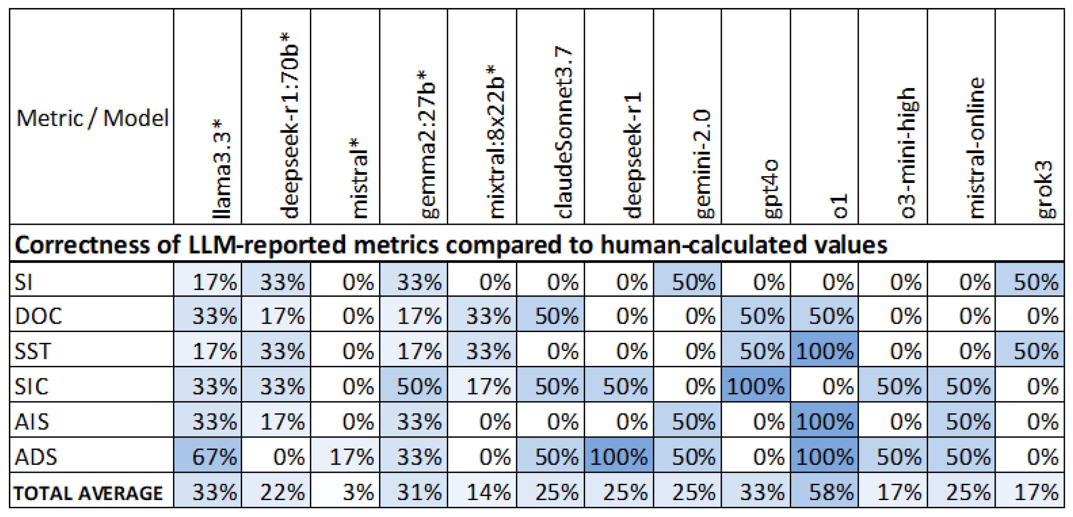 Preprints 205261 g012 Preprints 205261 g012