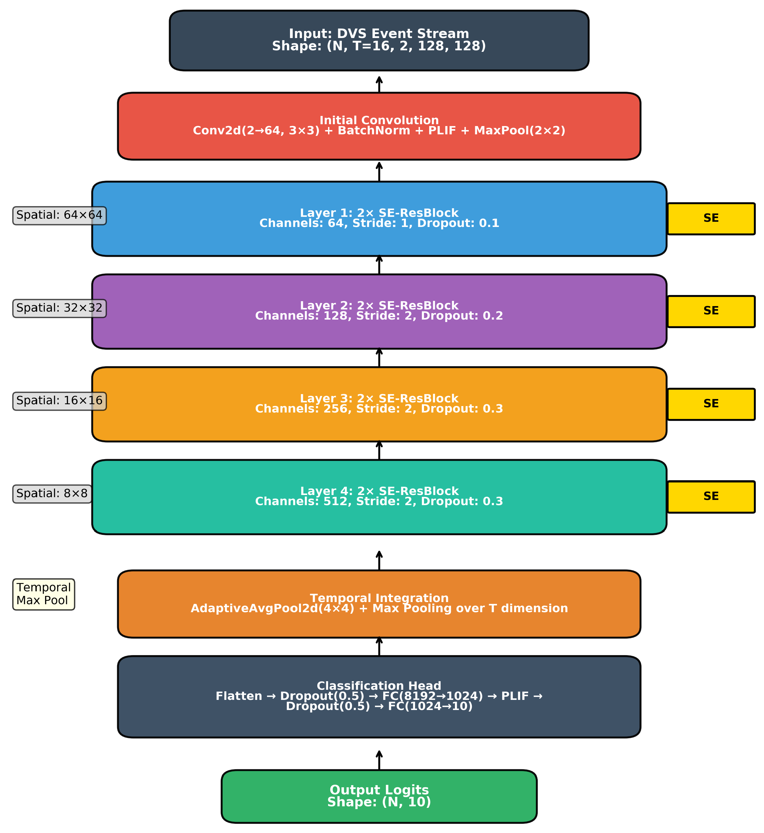 Preprints 205192 g002 Preprints 205192 g002
