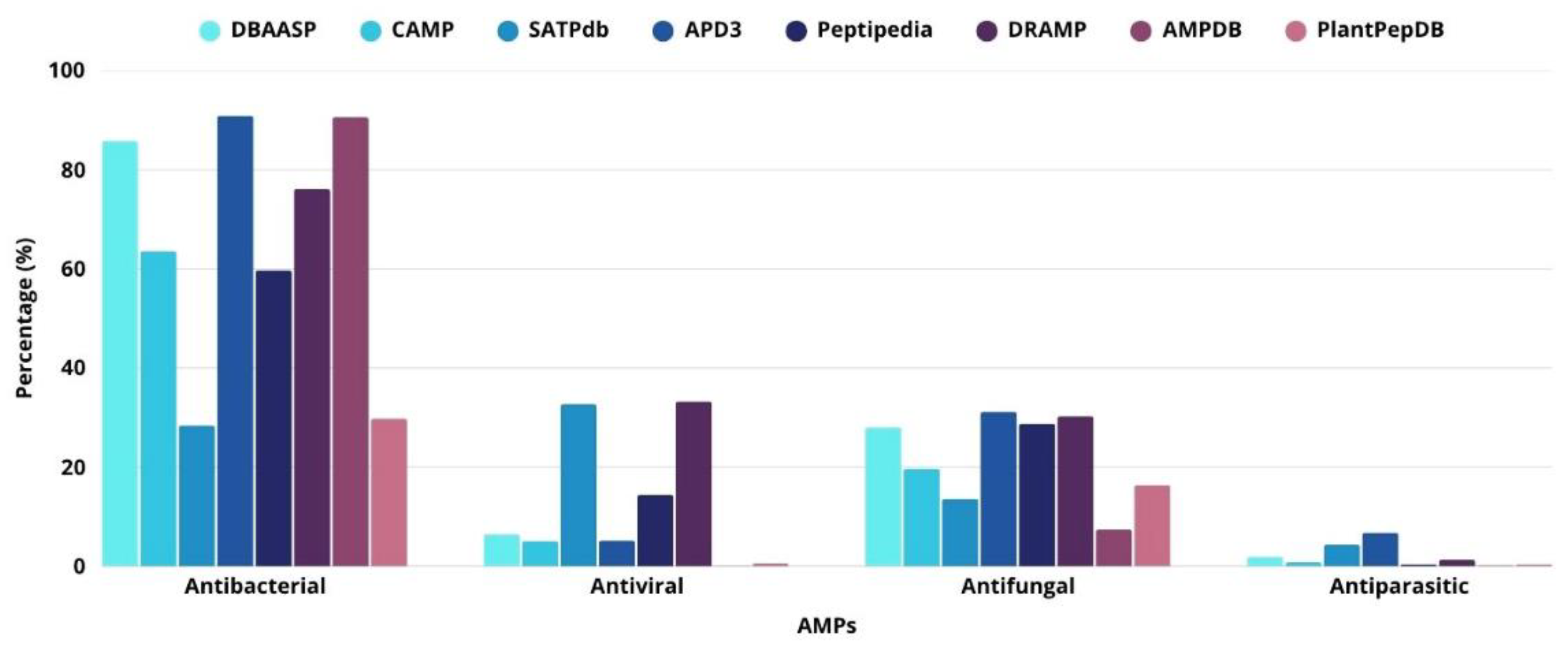 Preprints 178935 g001