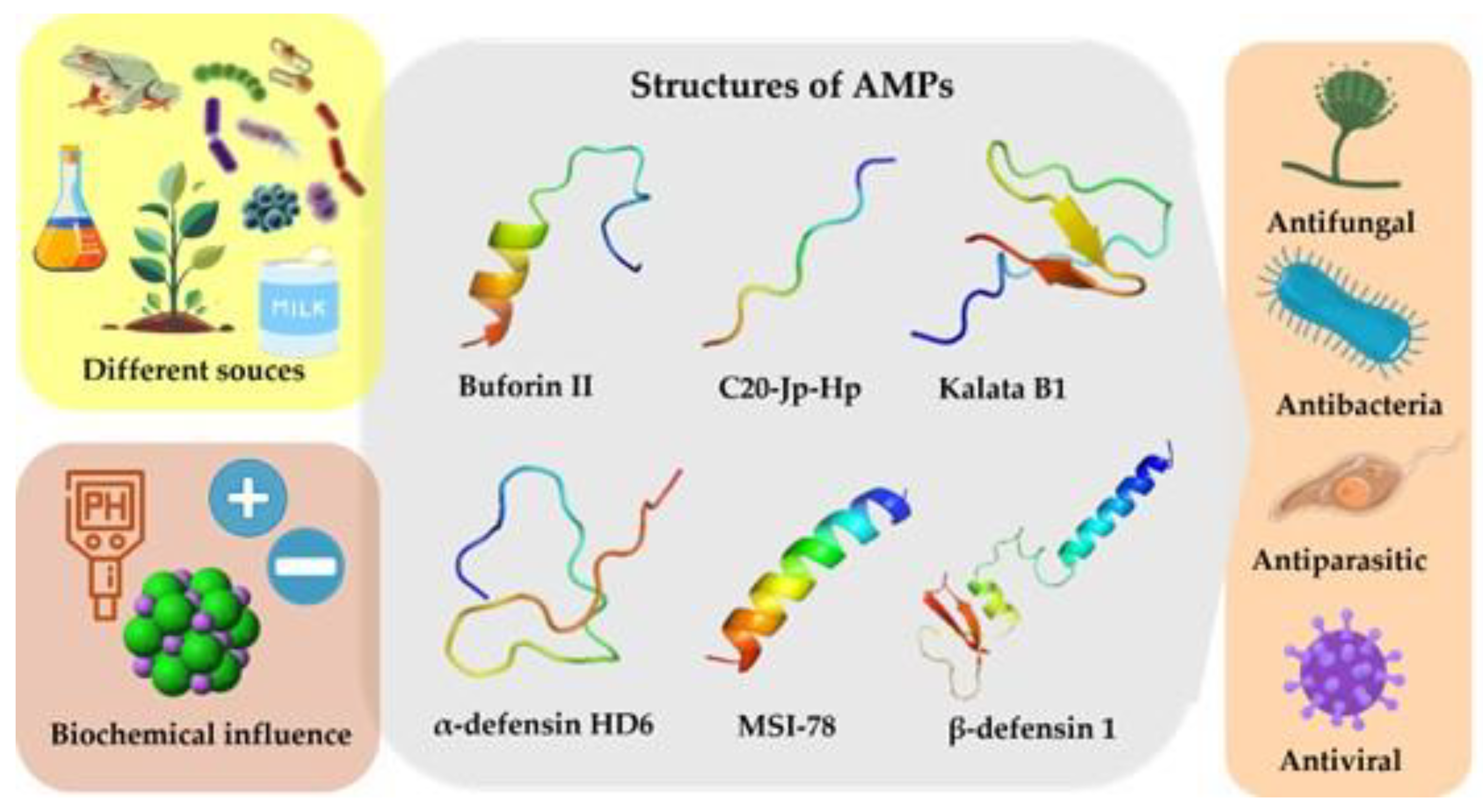 Preprints 178935 g002