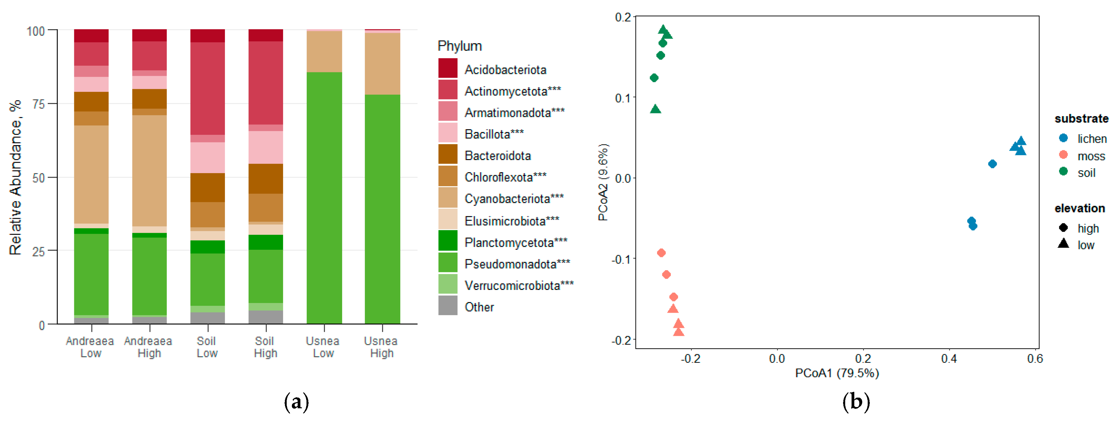 Preprints 184012 g003