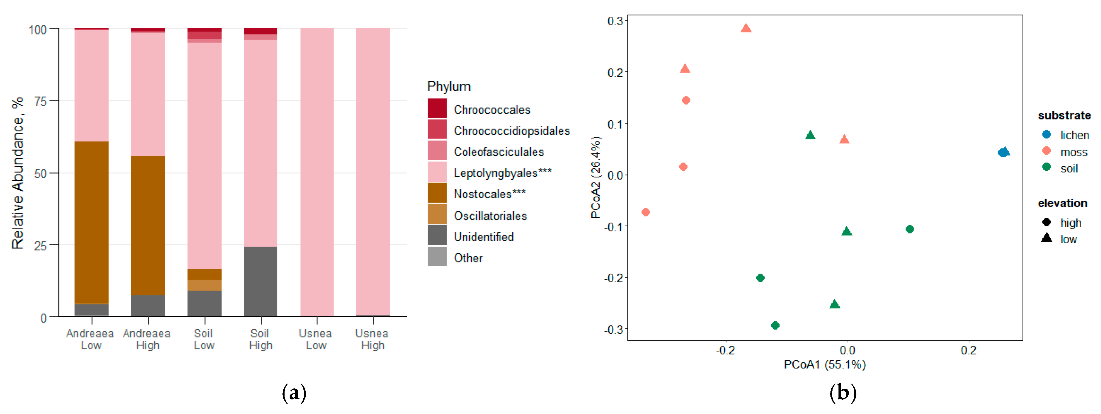 Preprints 184012 g004