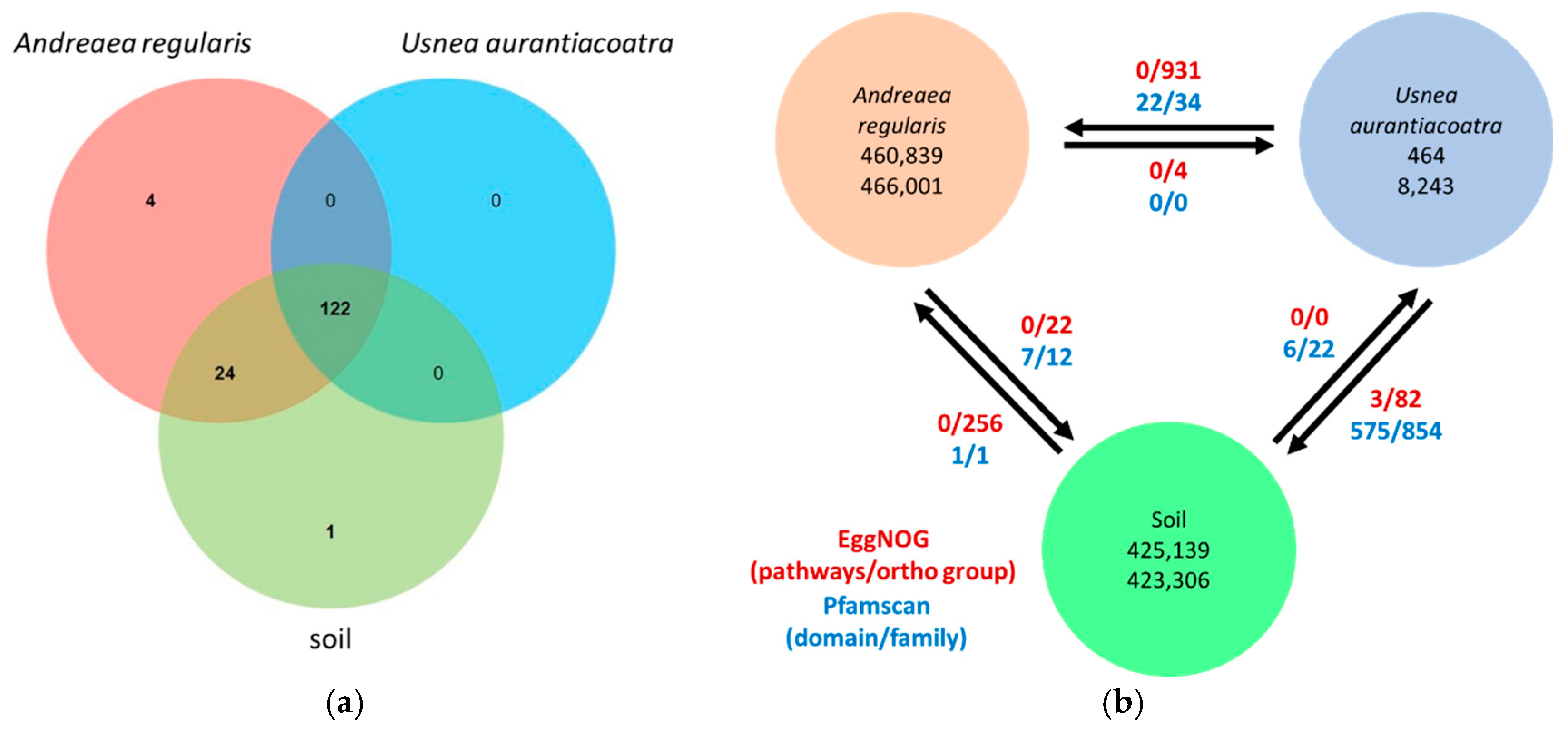Preprints 184012 g005