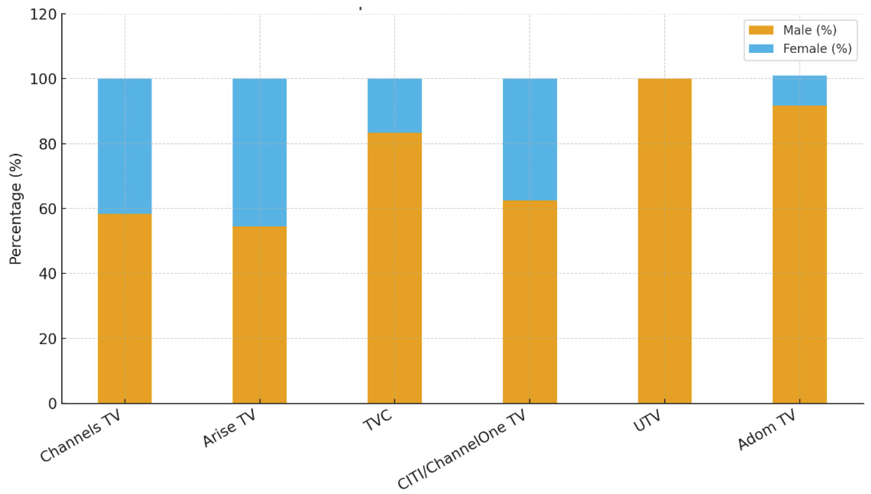 Preprints 182111 g001