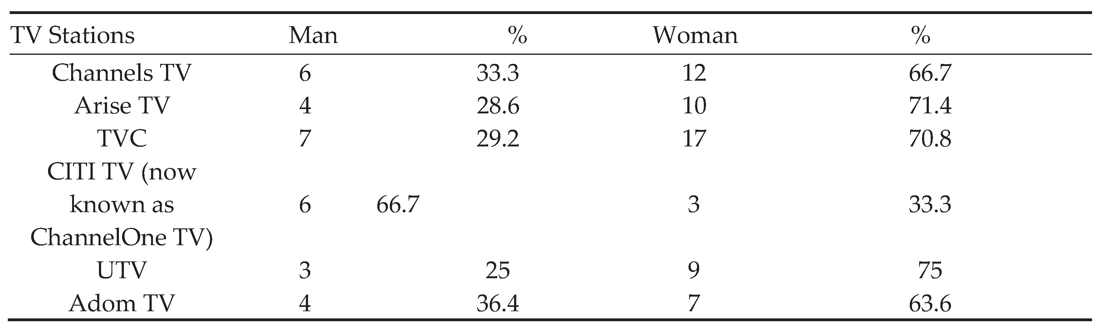 Preprints 182111 i001