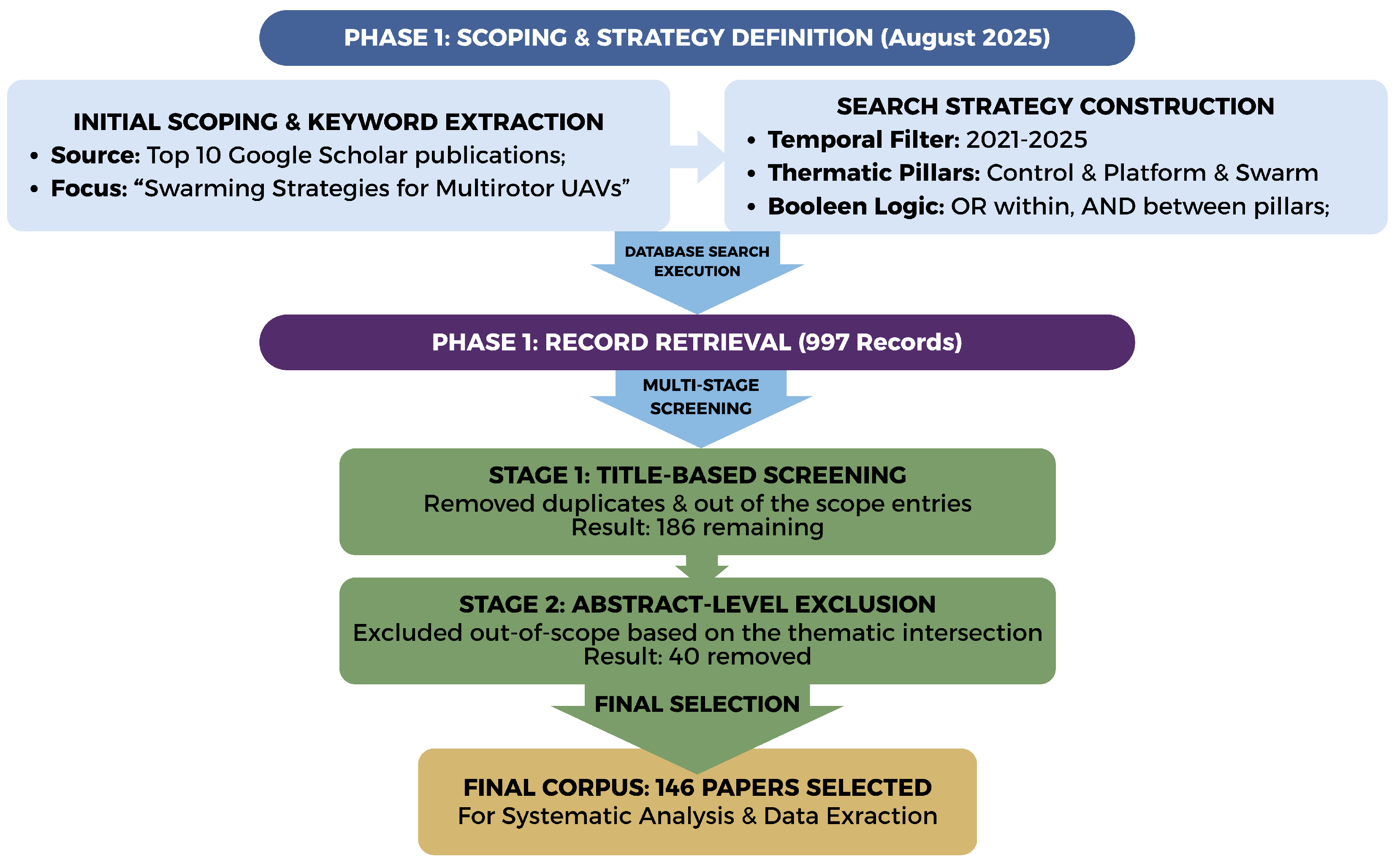 Preprints 205440 g003 Preprints 205440 g003
