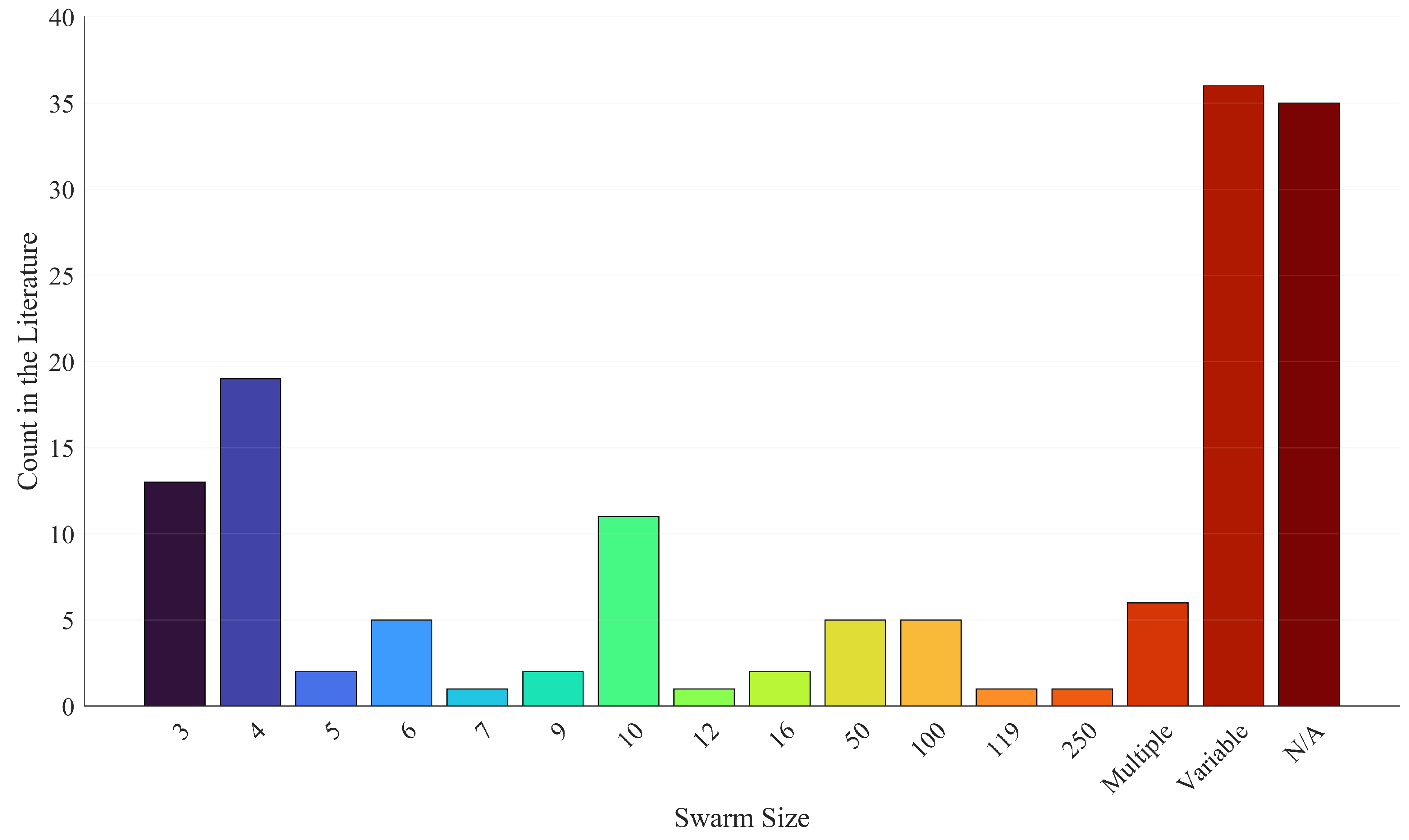 Preprints 205440 g007 Preprints 205440 g007