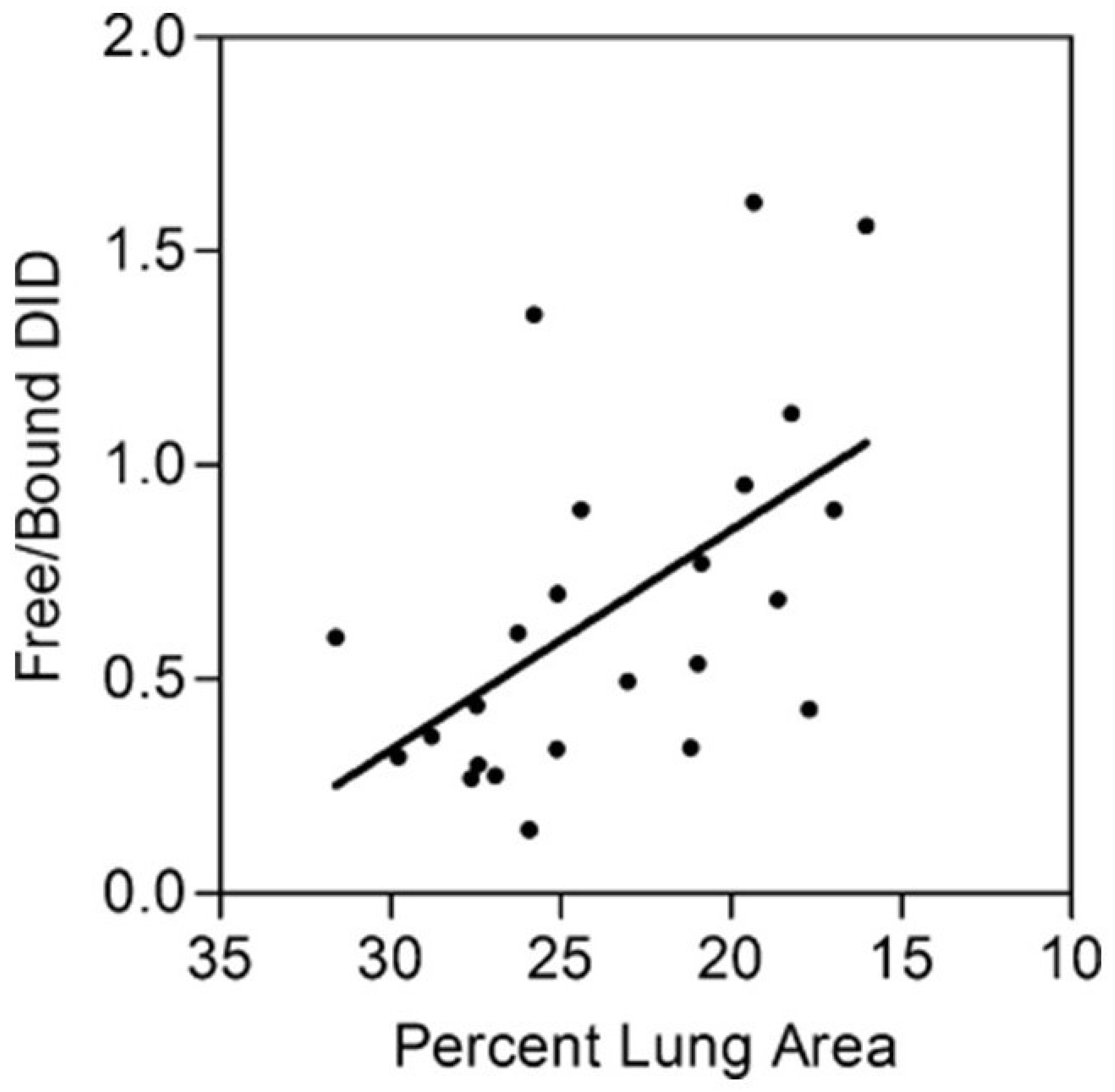 Preprints 164911 g006