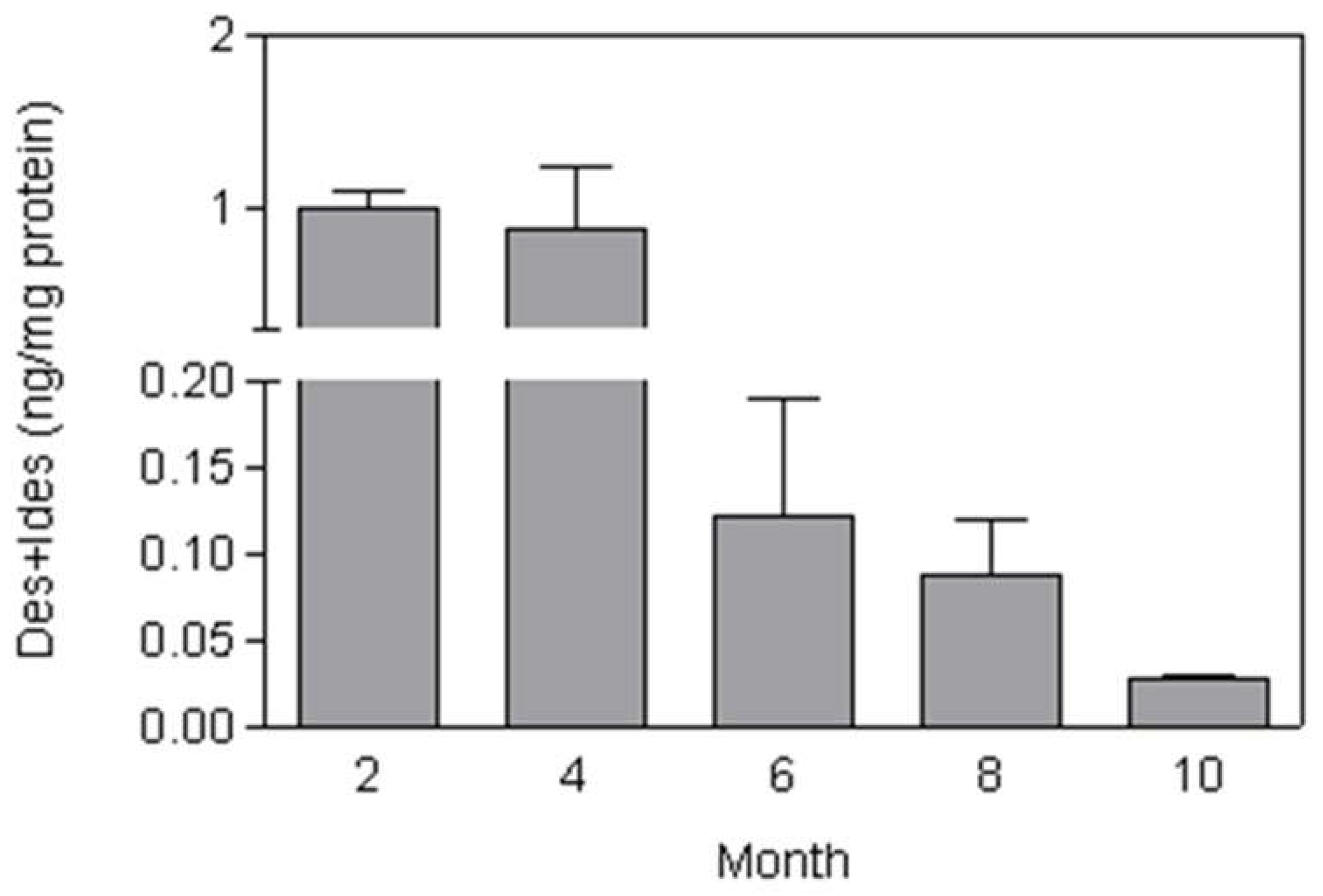 Preprints 164911 g008