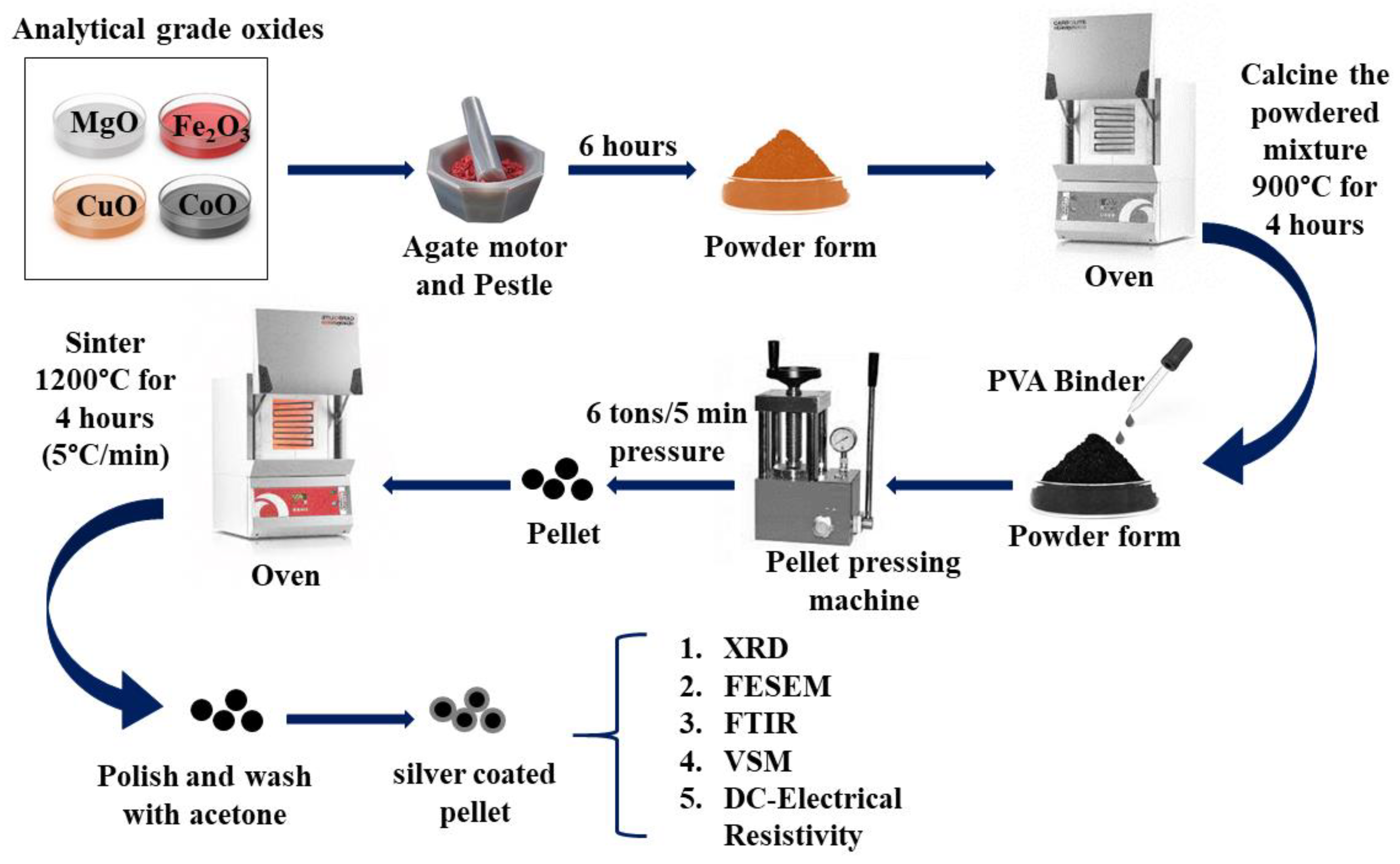 Preprints 142549 g001