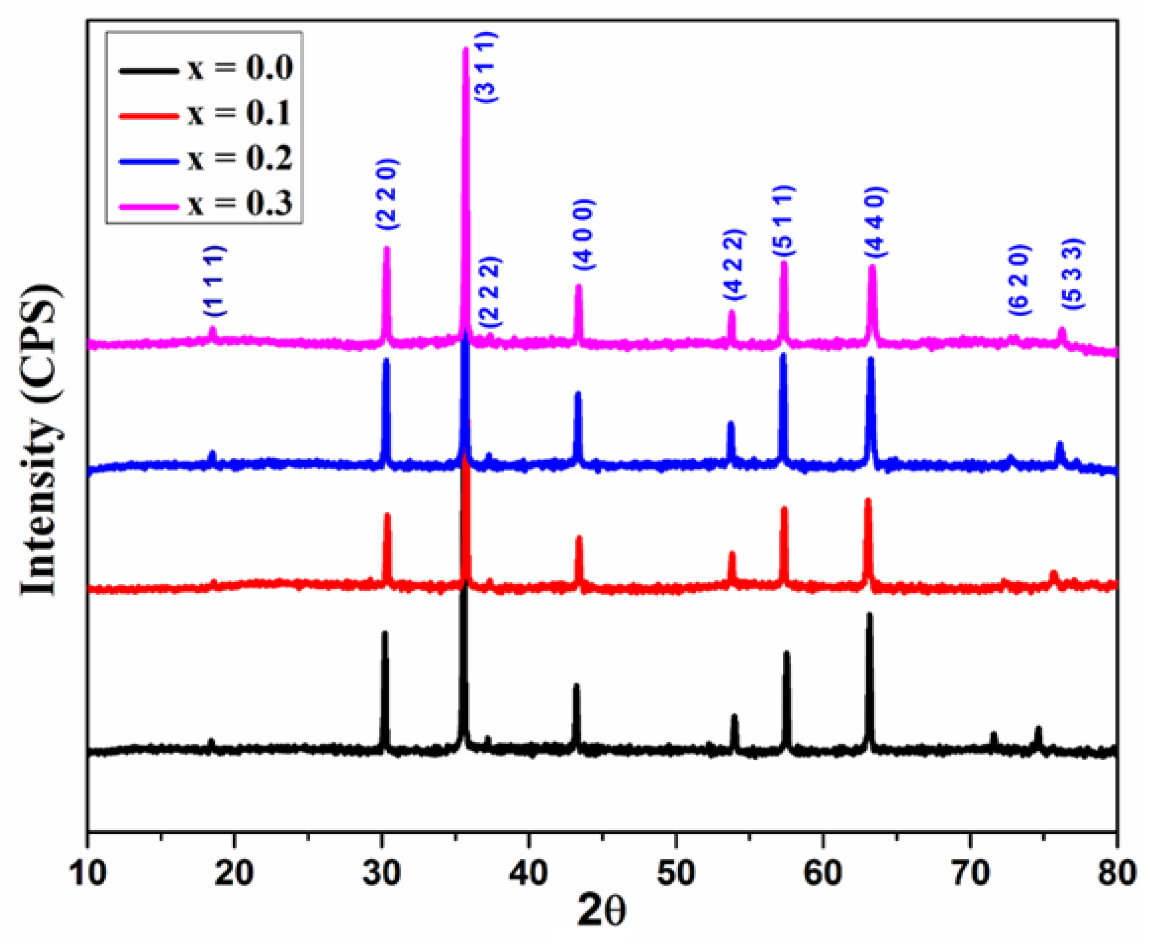 Preprints 142549 g002