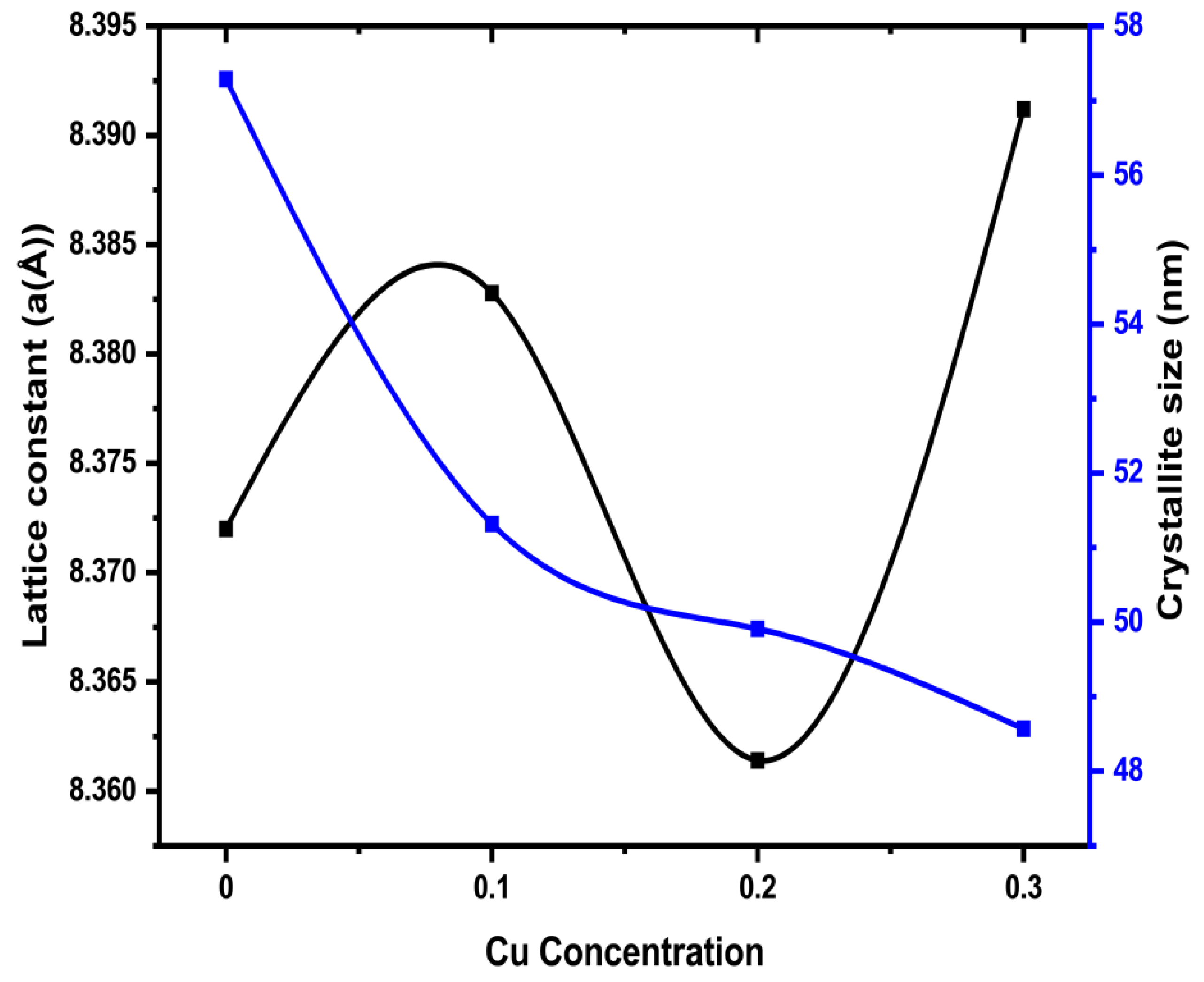 Preprints 142549 g003