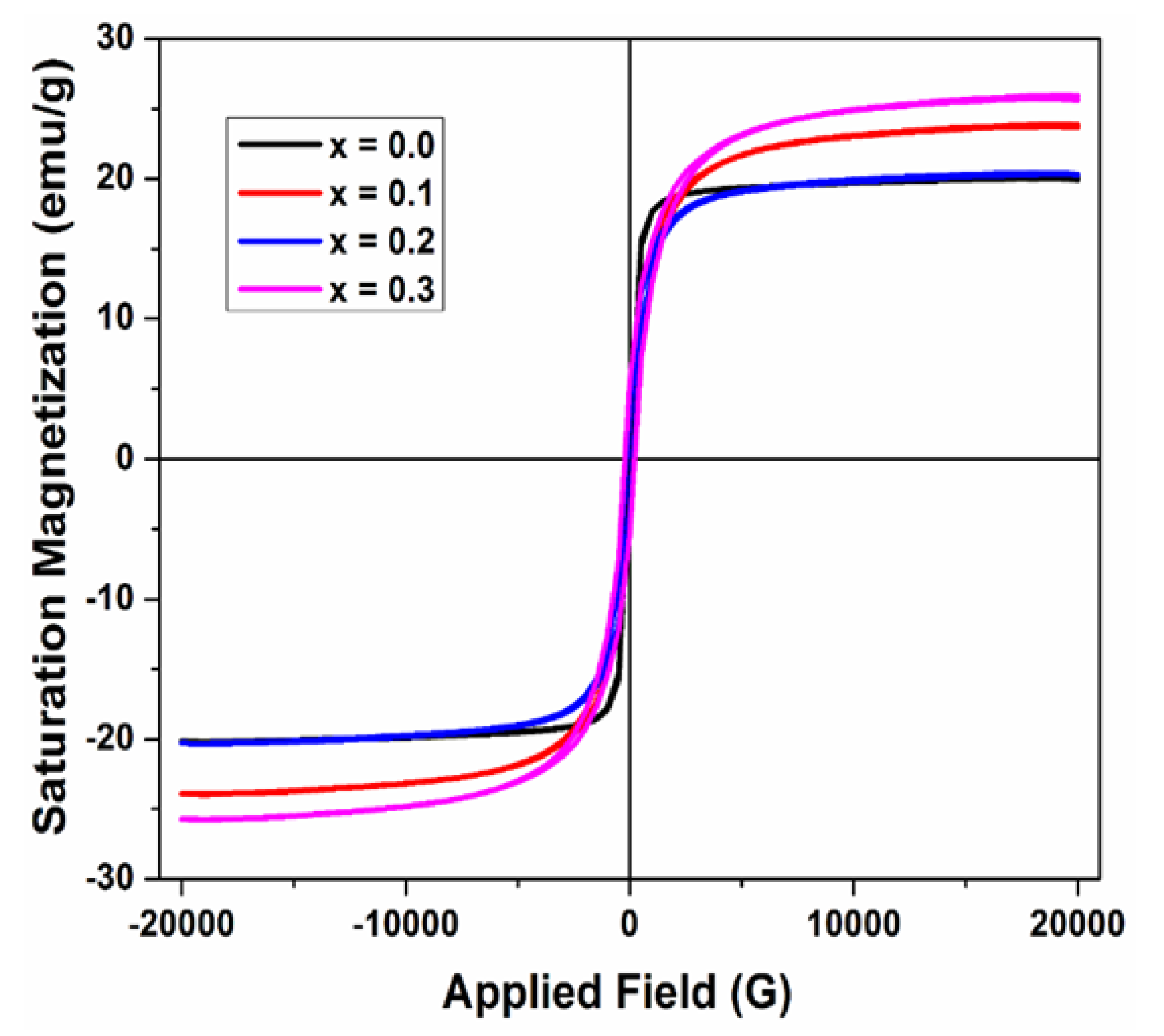 Preprints 142549 g006