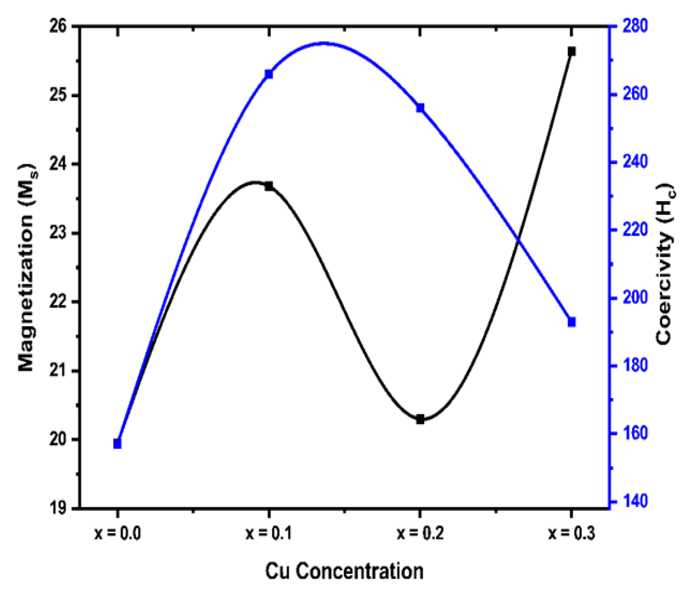 Preprints 142549 g007
