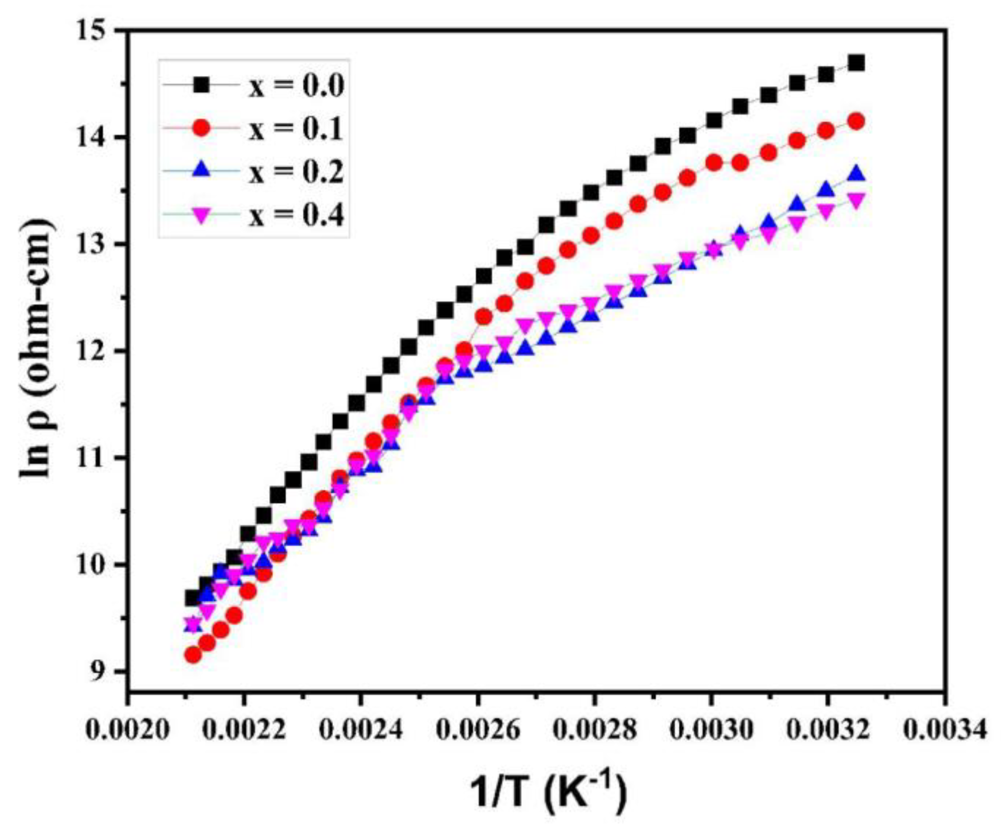 Preprints 142549 g008