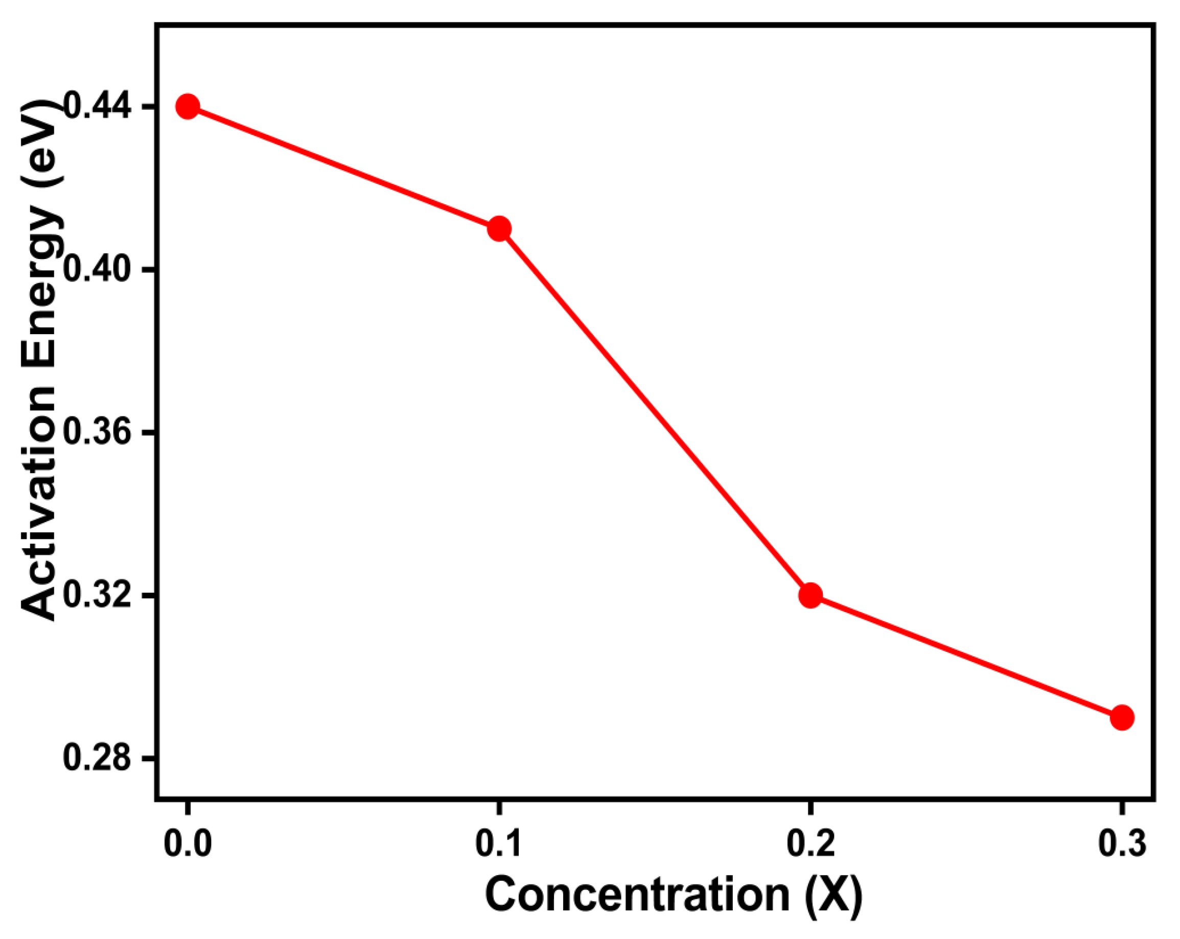Preprints 142549 g009