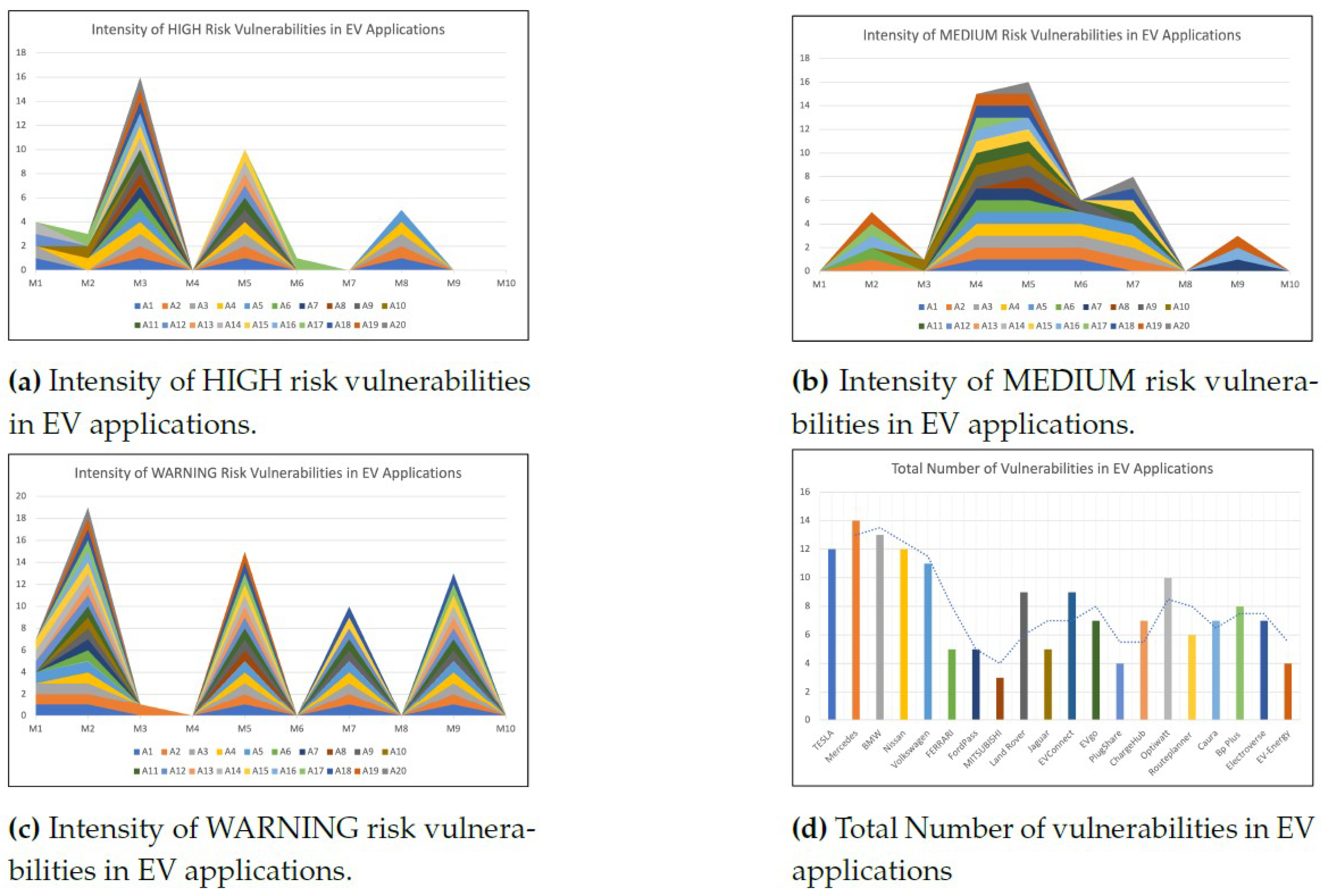 Preprints 159018 g001
