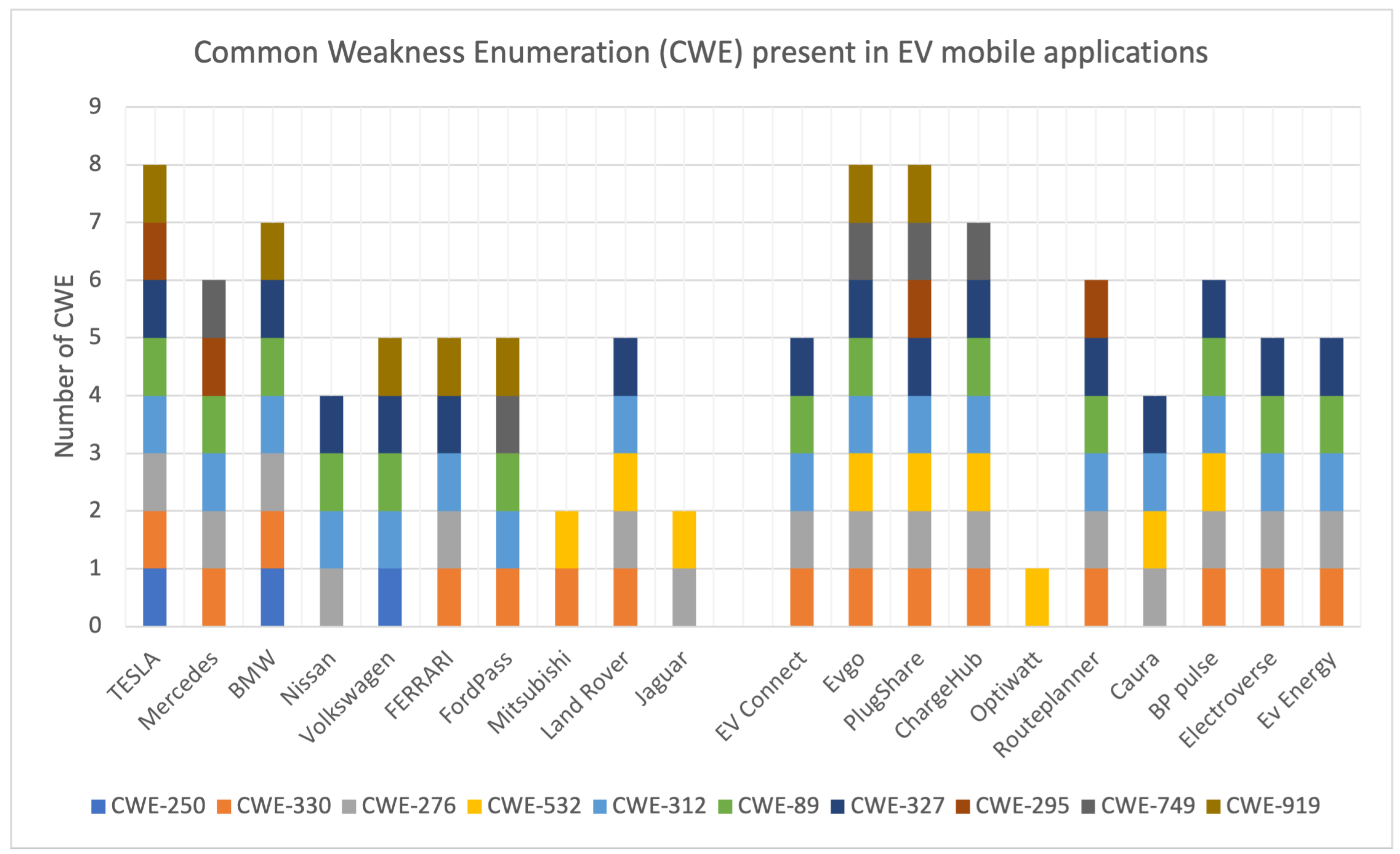 Preprints 159018 g002
