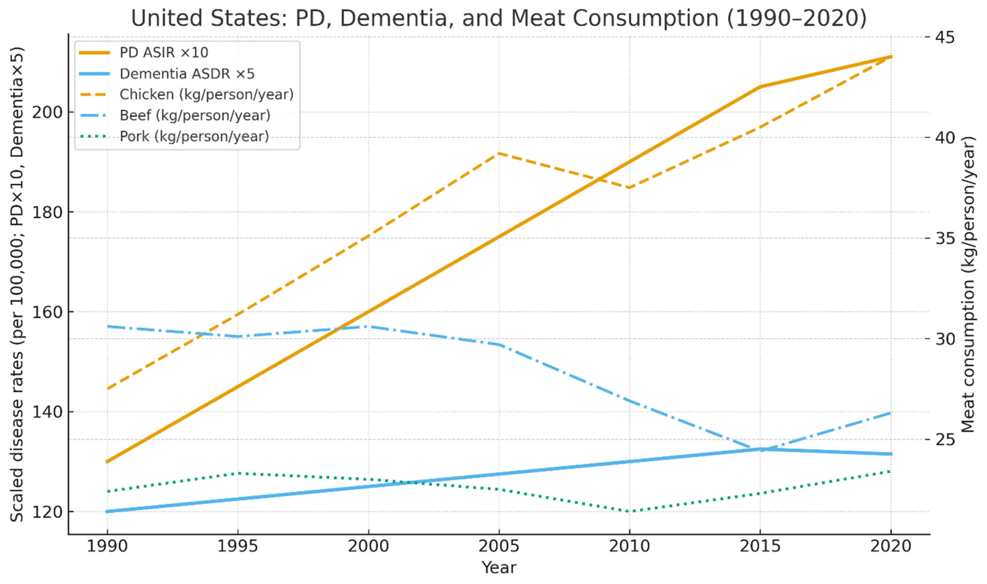 Preprints 195415 g001