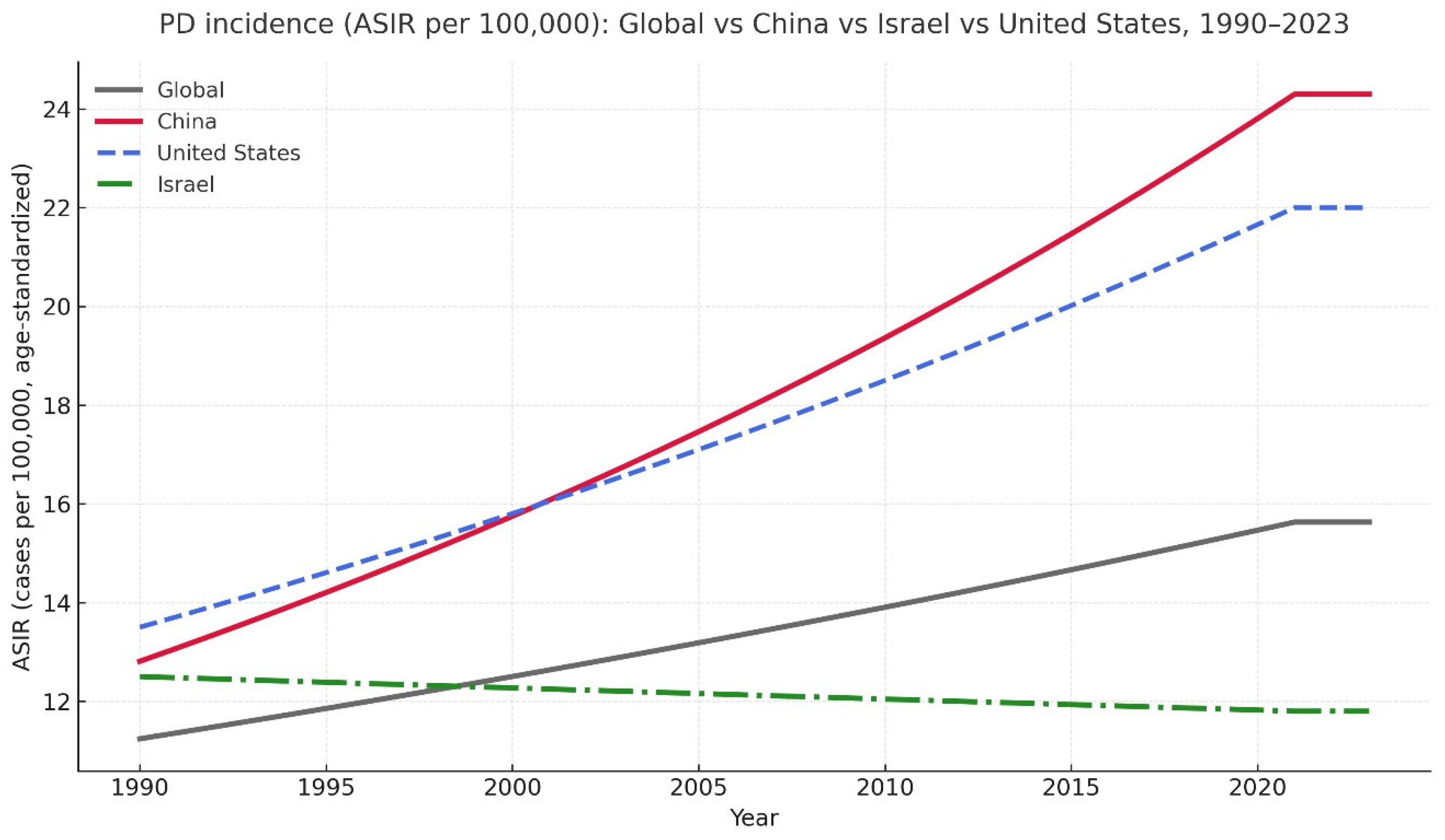 Preprints 195415 g002