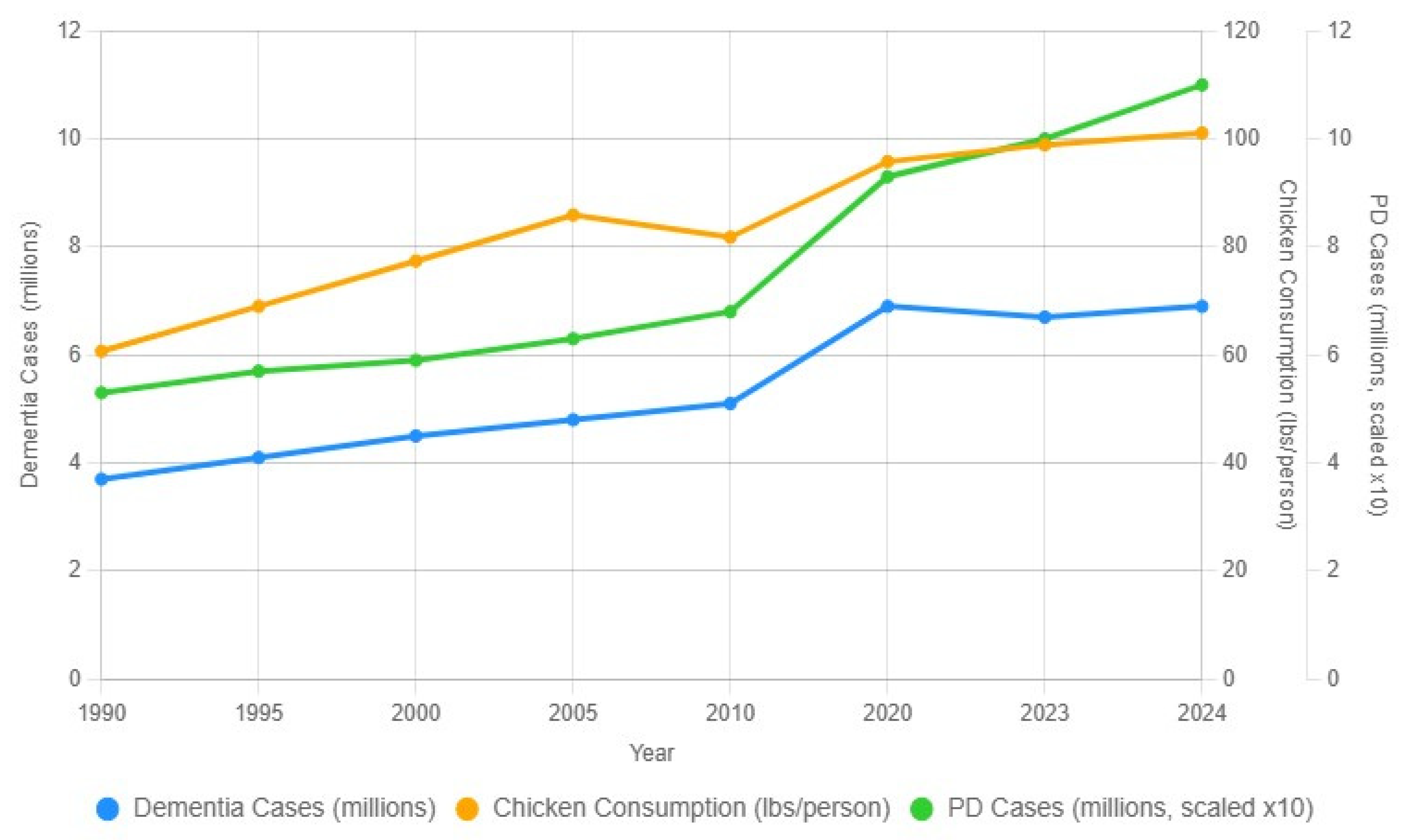 Preprints 195415 g003