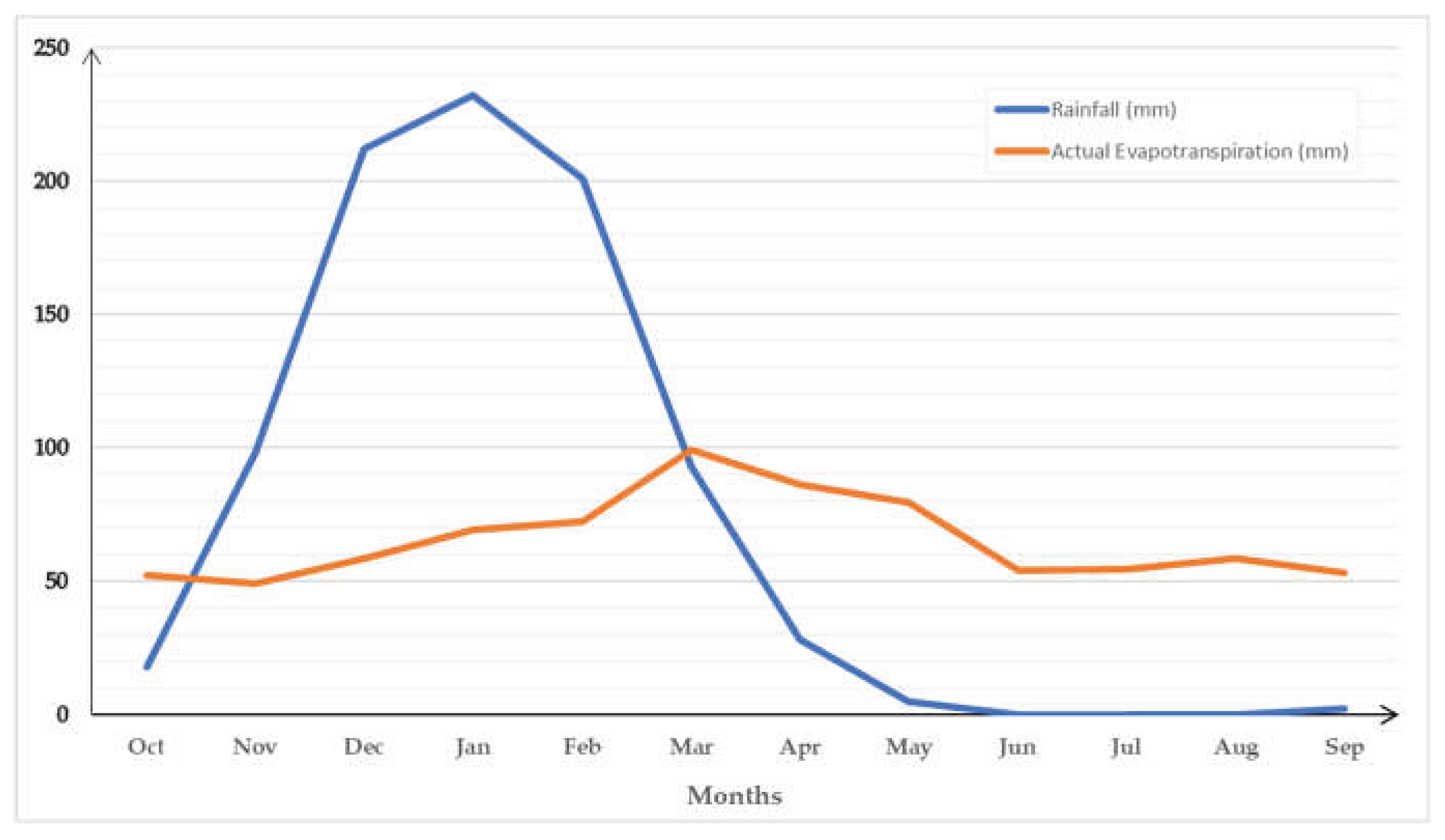 Preprints 192205 g002