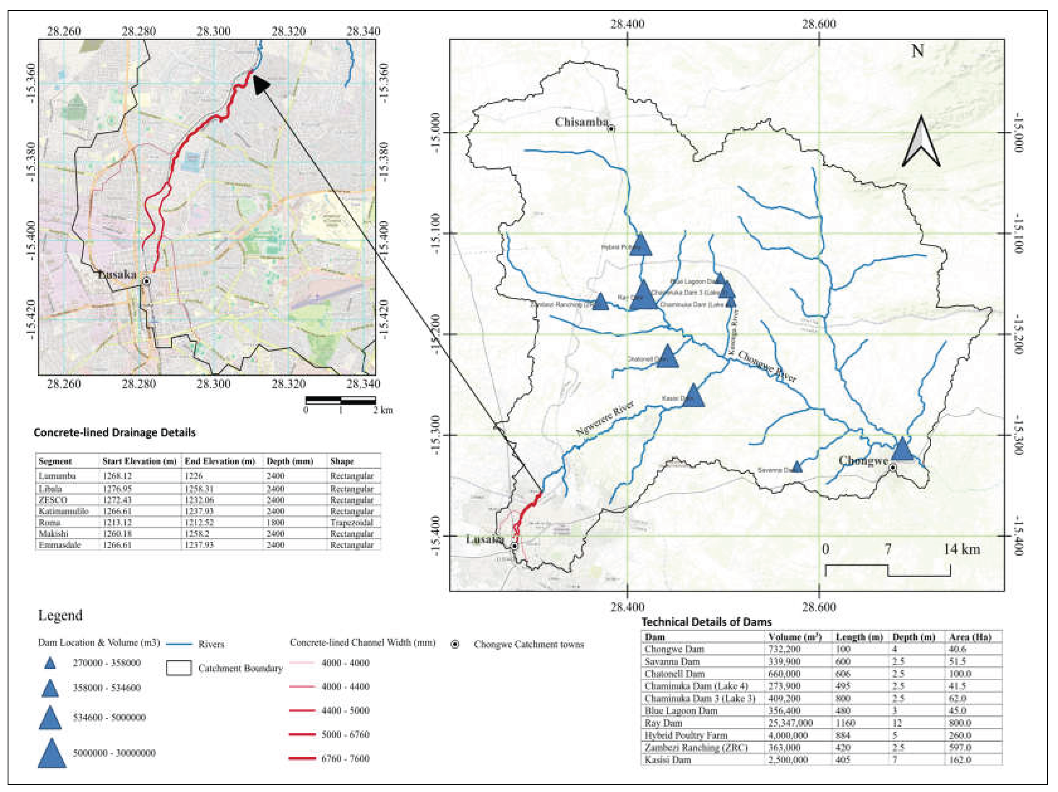 Preprints 192205 g005