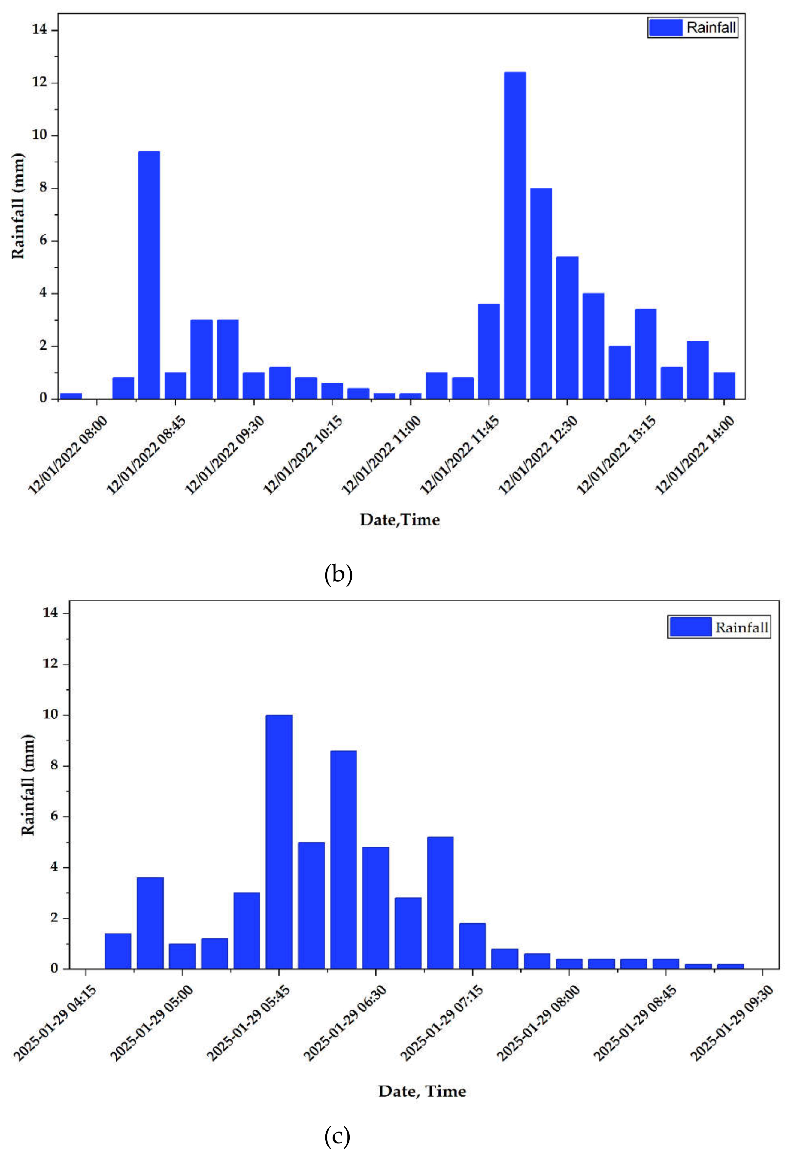 Preprints 192205 g009b