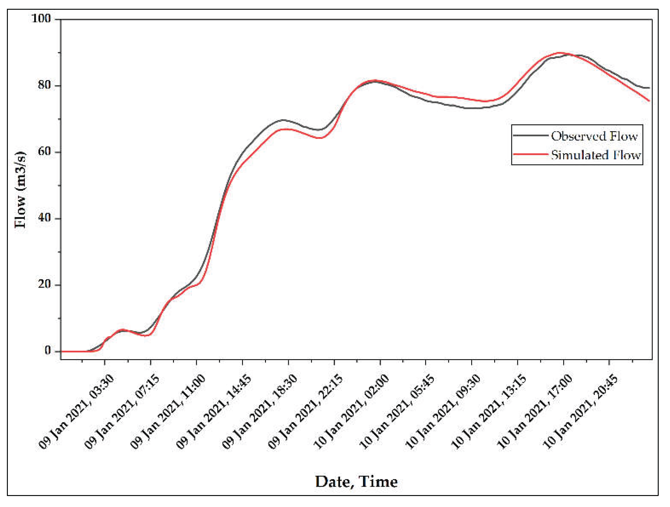 Preprints 192205 g010