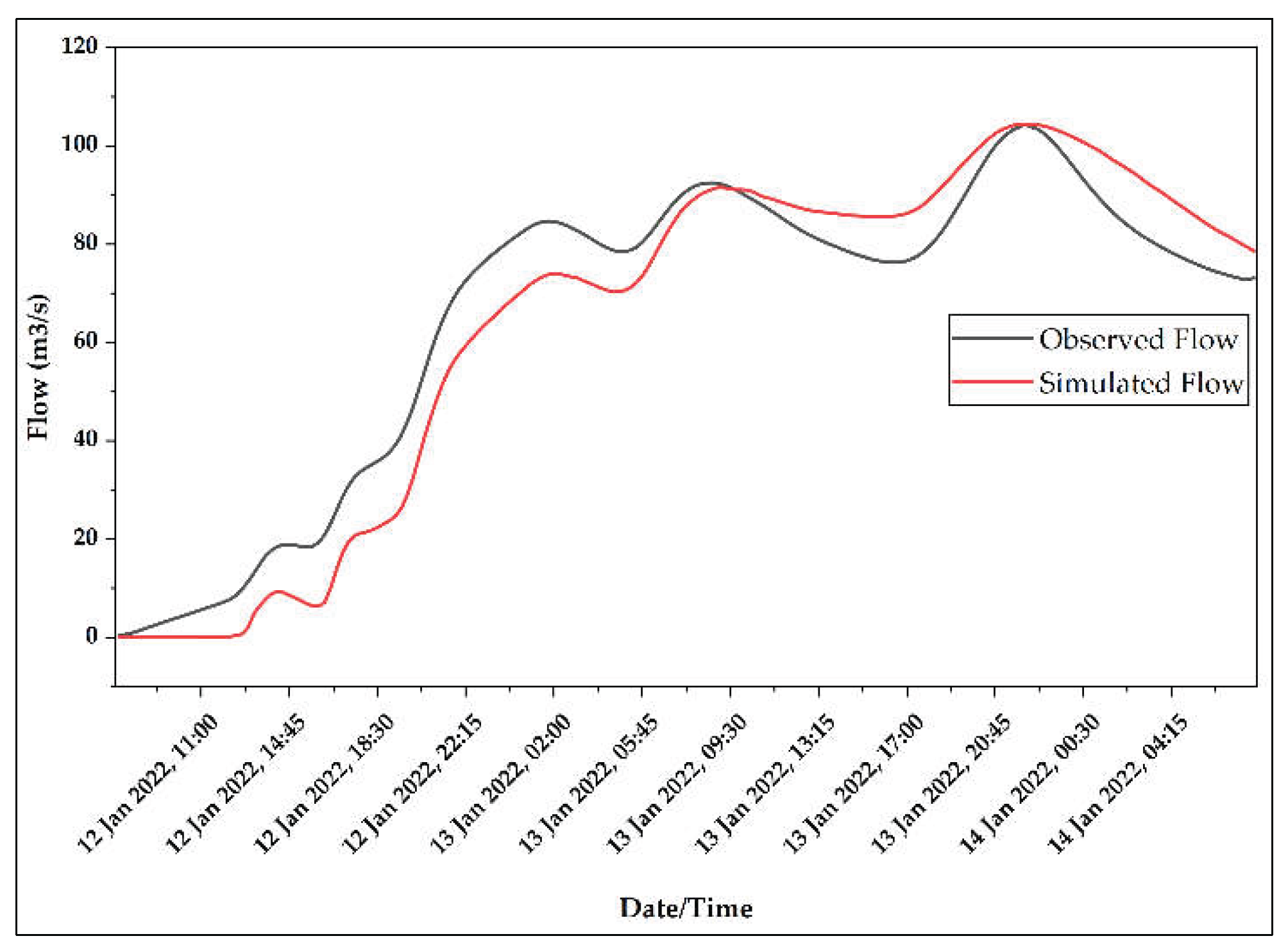 Preprints 192205 g011