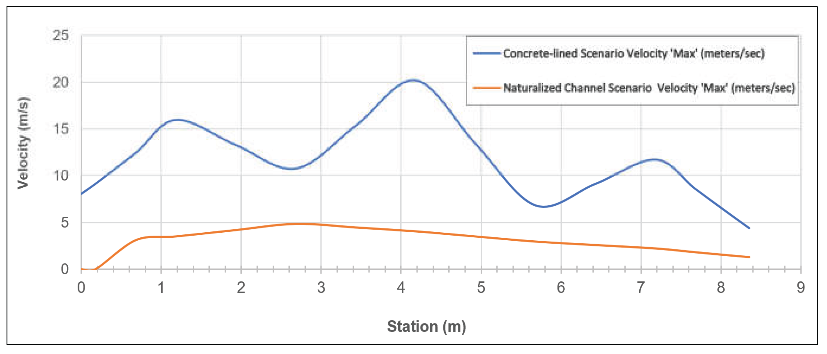Preprints 192205 g013