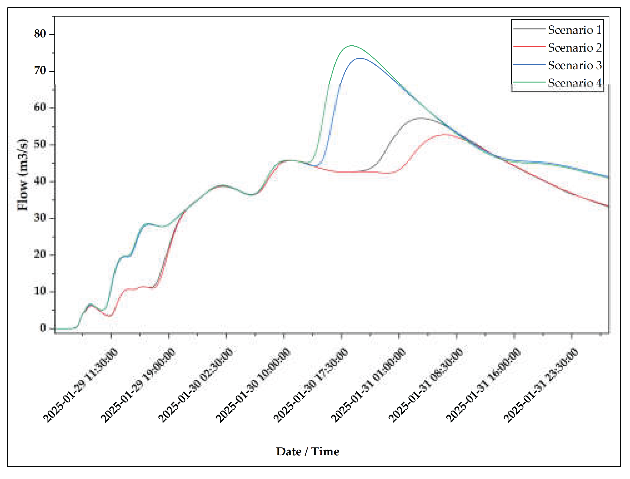 Preprints 192205 g015