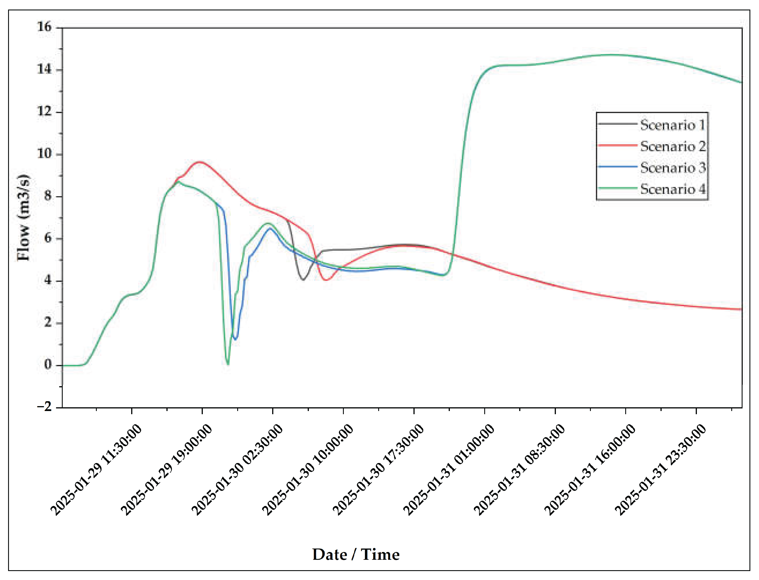 Preprints 192205 g018