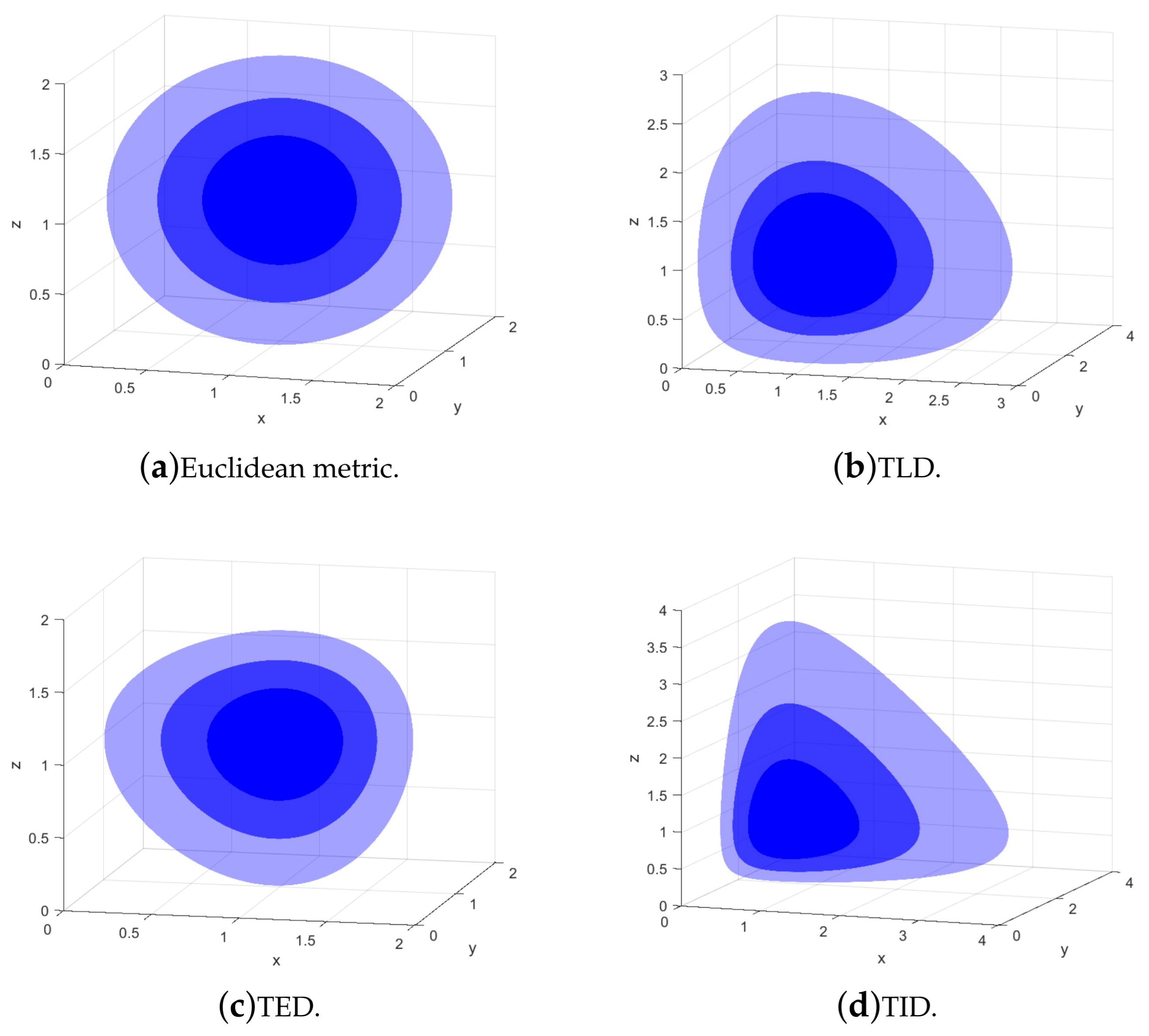 Preprints 165347 g001