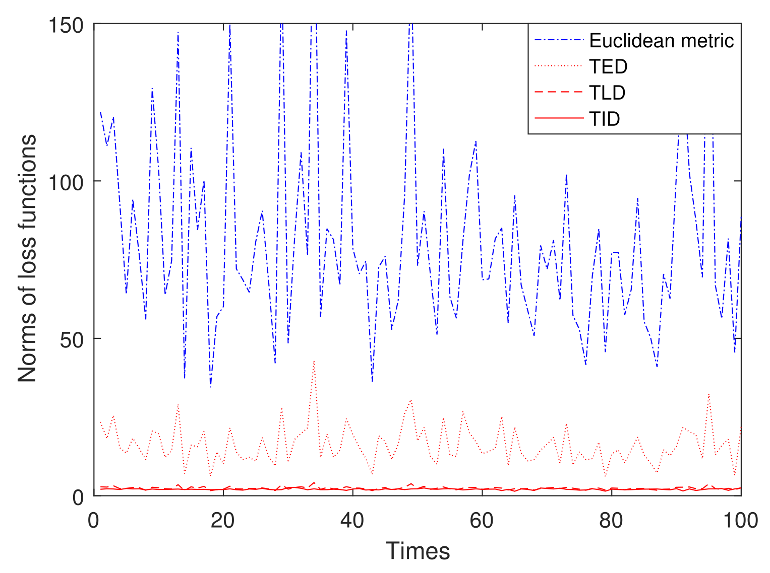 Preprints 165347 g003