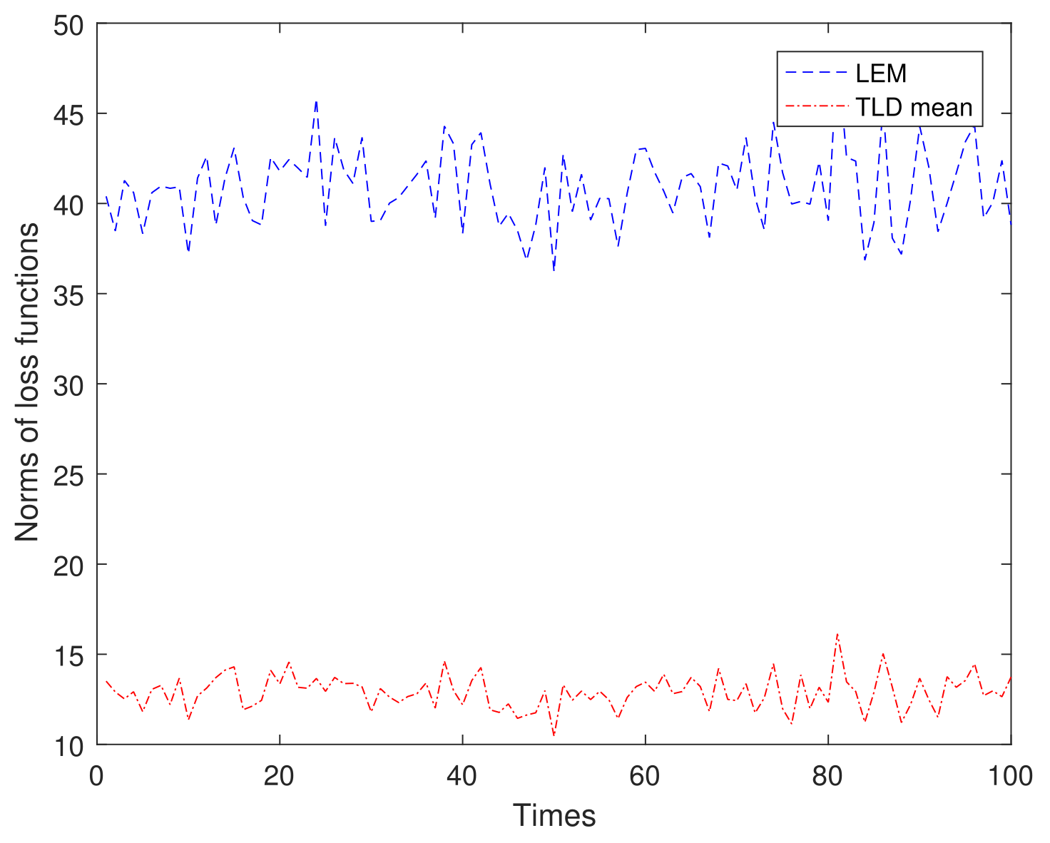 Preprints 165347 g004